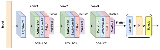 Applsci 11 11520 g0a3 550