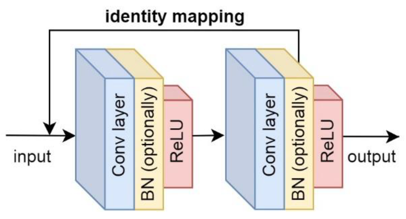 Applsci 11 11520 g0a4