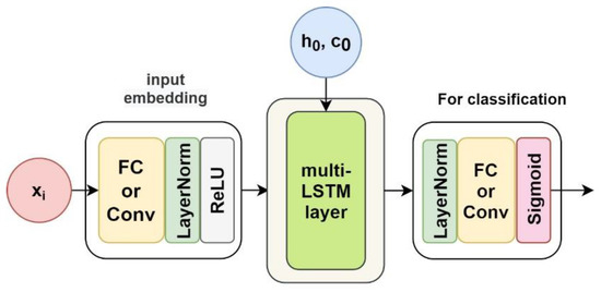 Applsci 11 11520 g0a5 550
