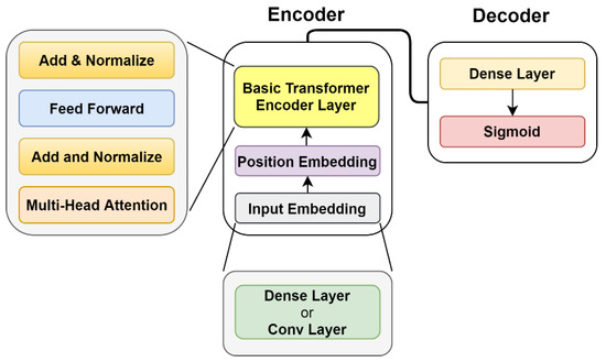 Applsci 11 11520 g0a6 550