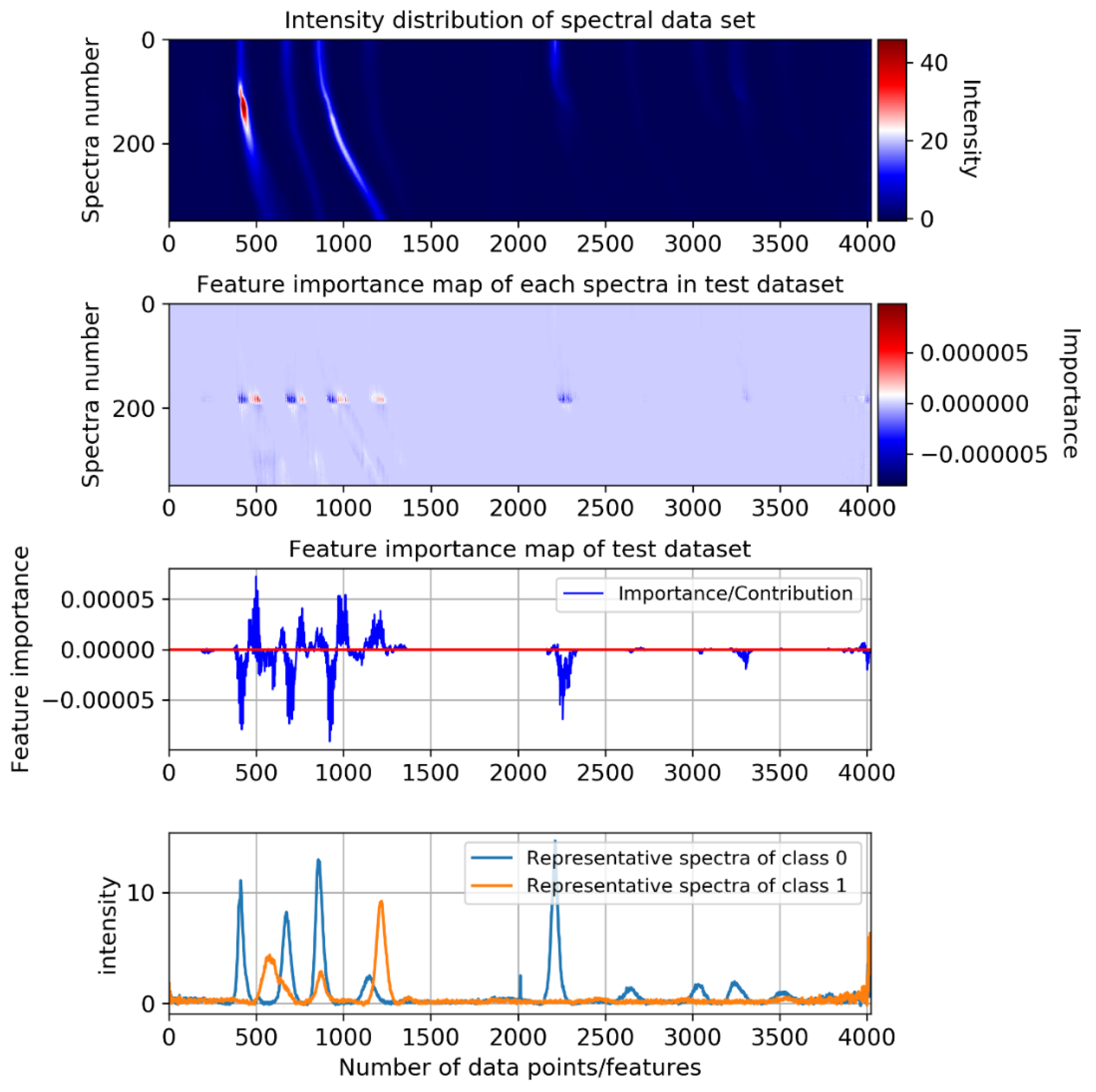 Applsci 11 11520 g0a7