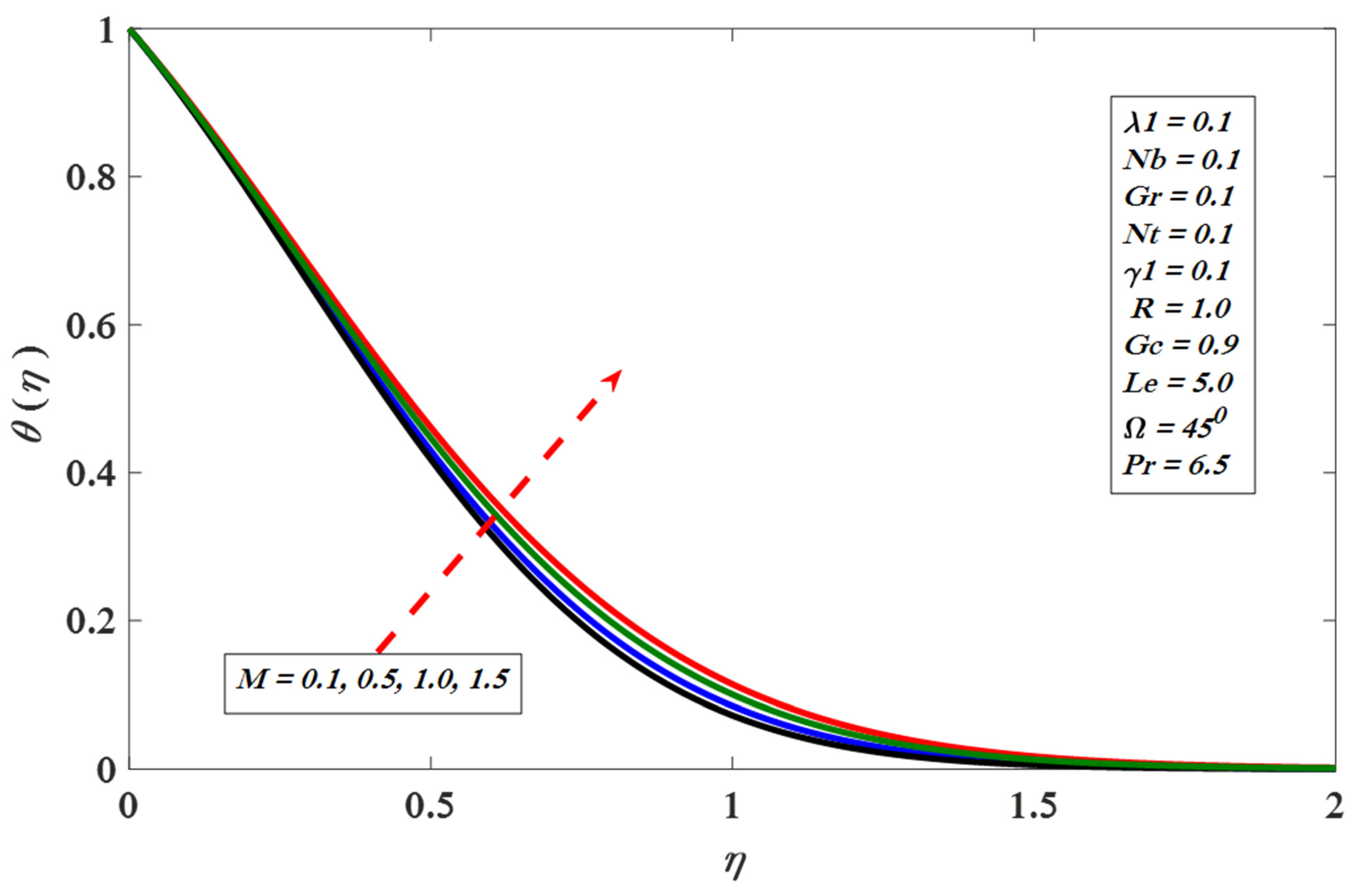 Applsci 11 11523 g007