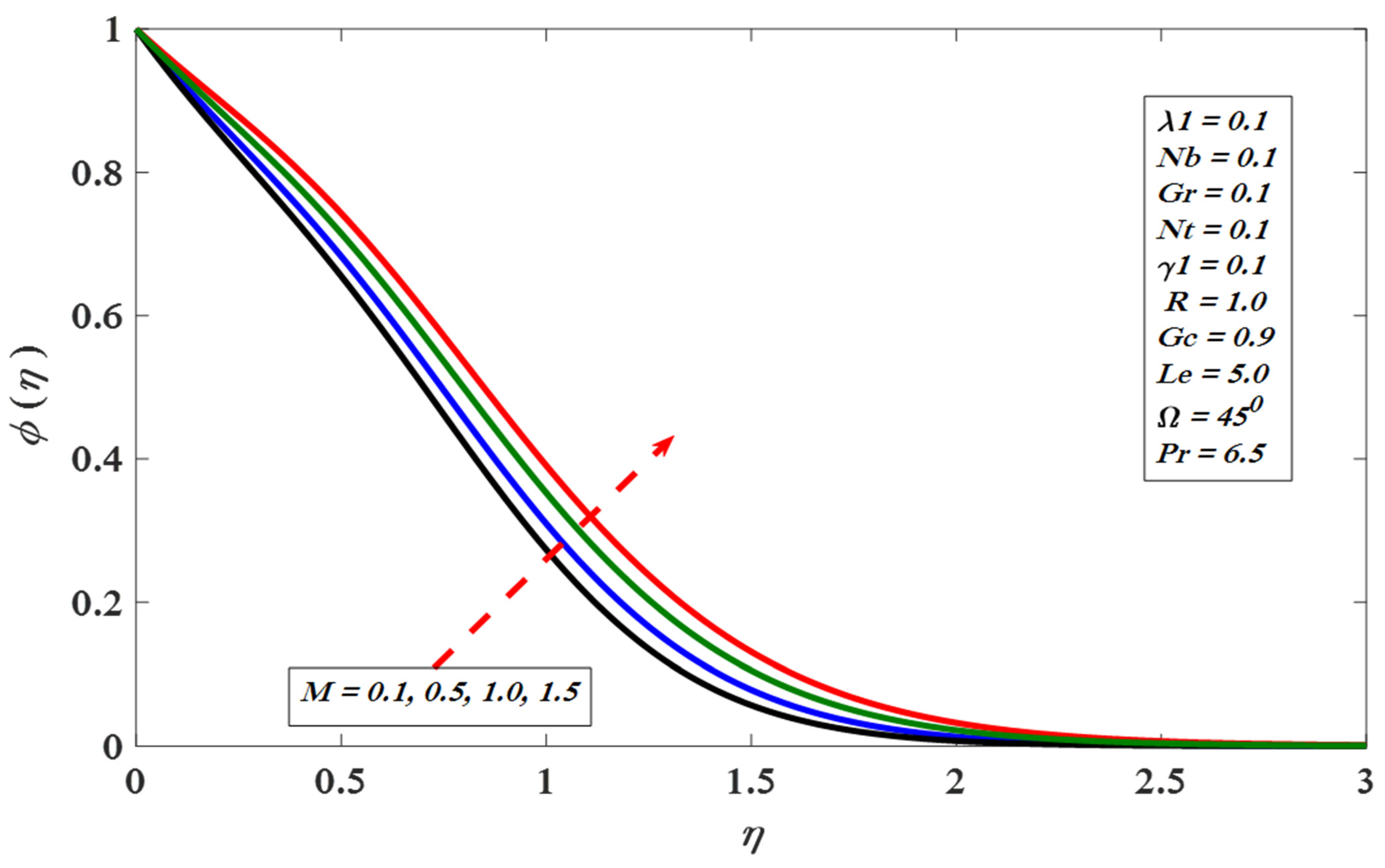 Applsci 11 11523 g012