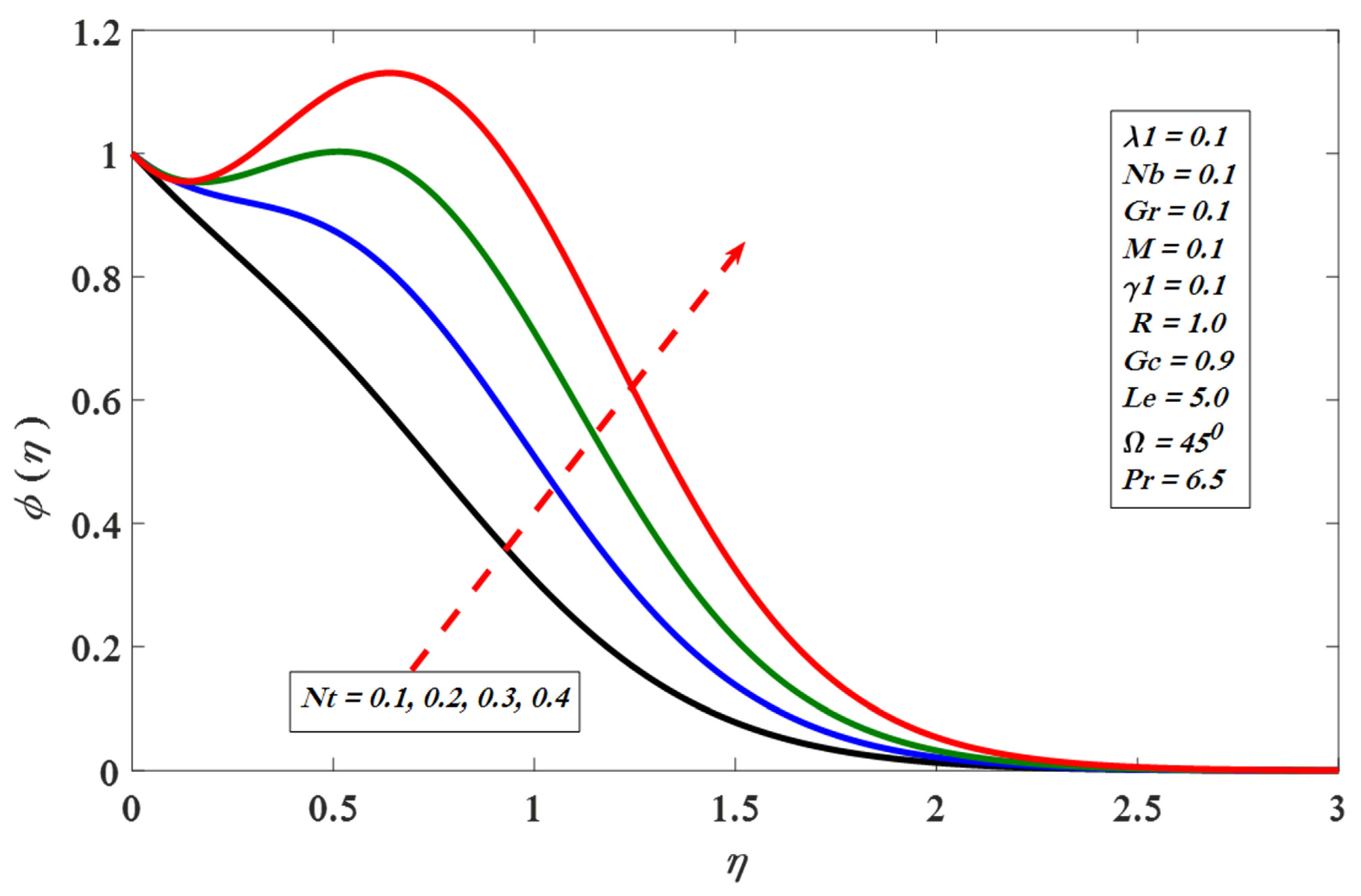 Applsci 11 11523 g016