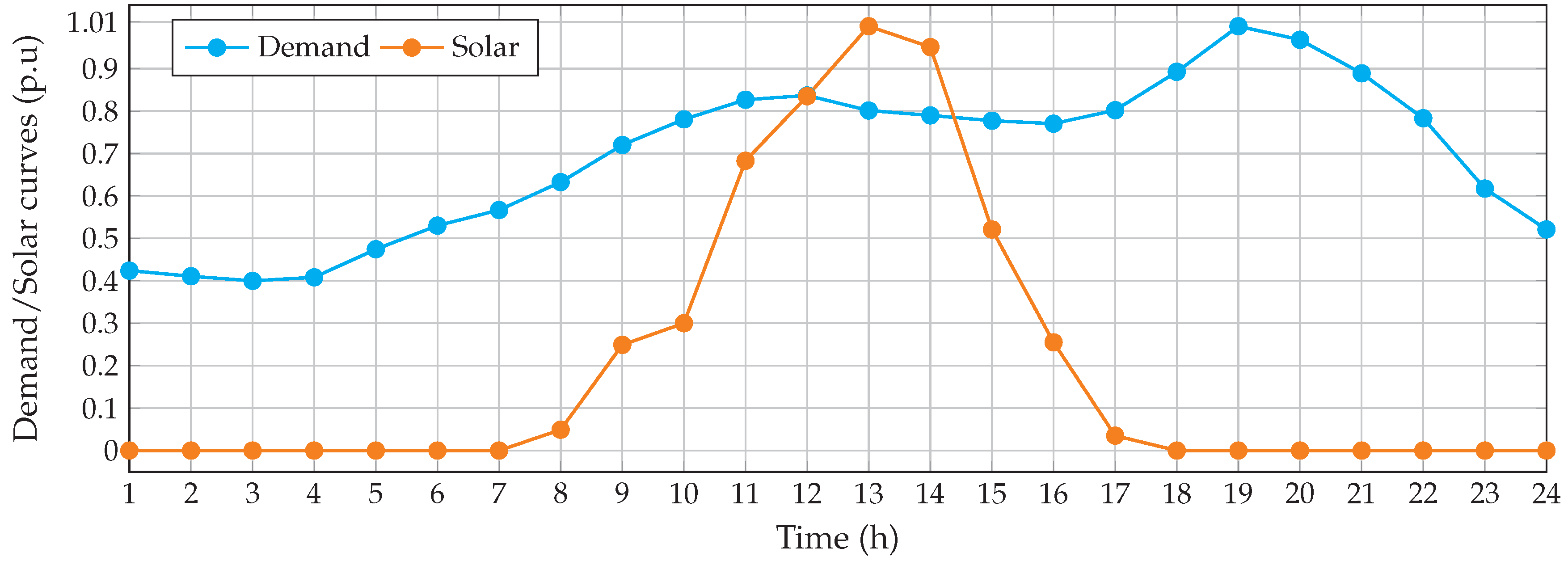 Applsci 11 11525 g004
