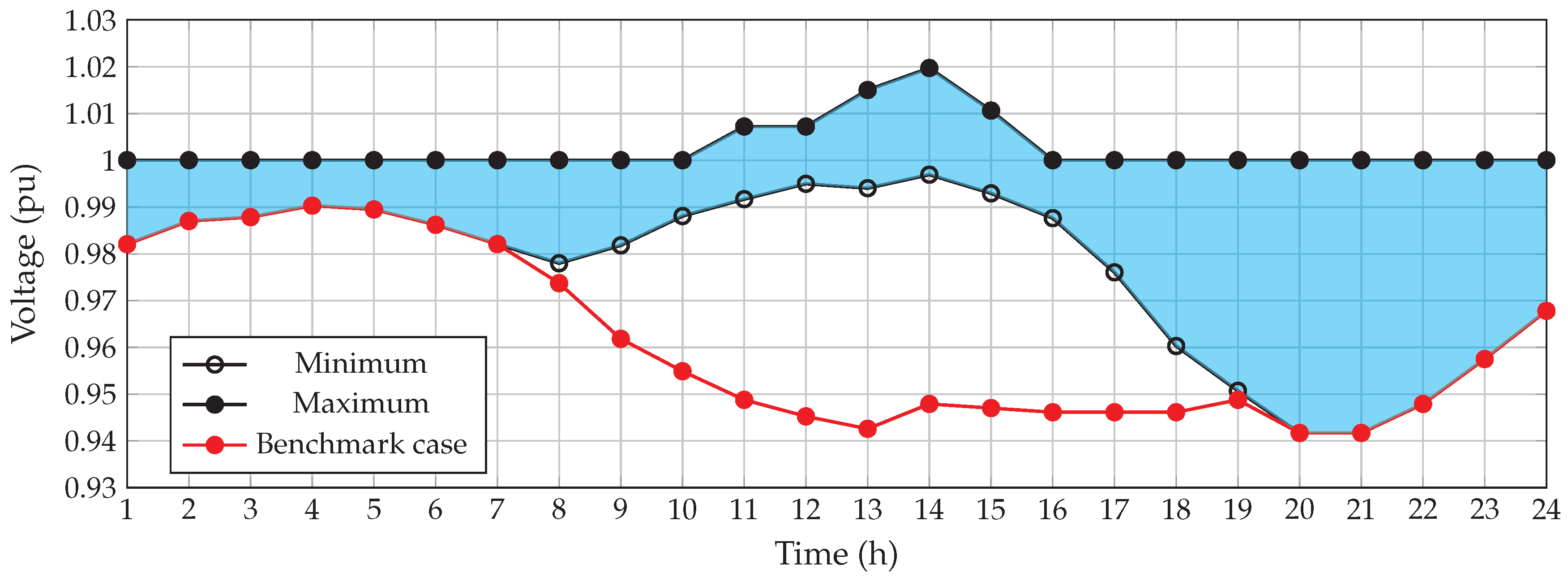 Applsci 11 11525 g006