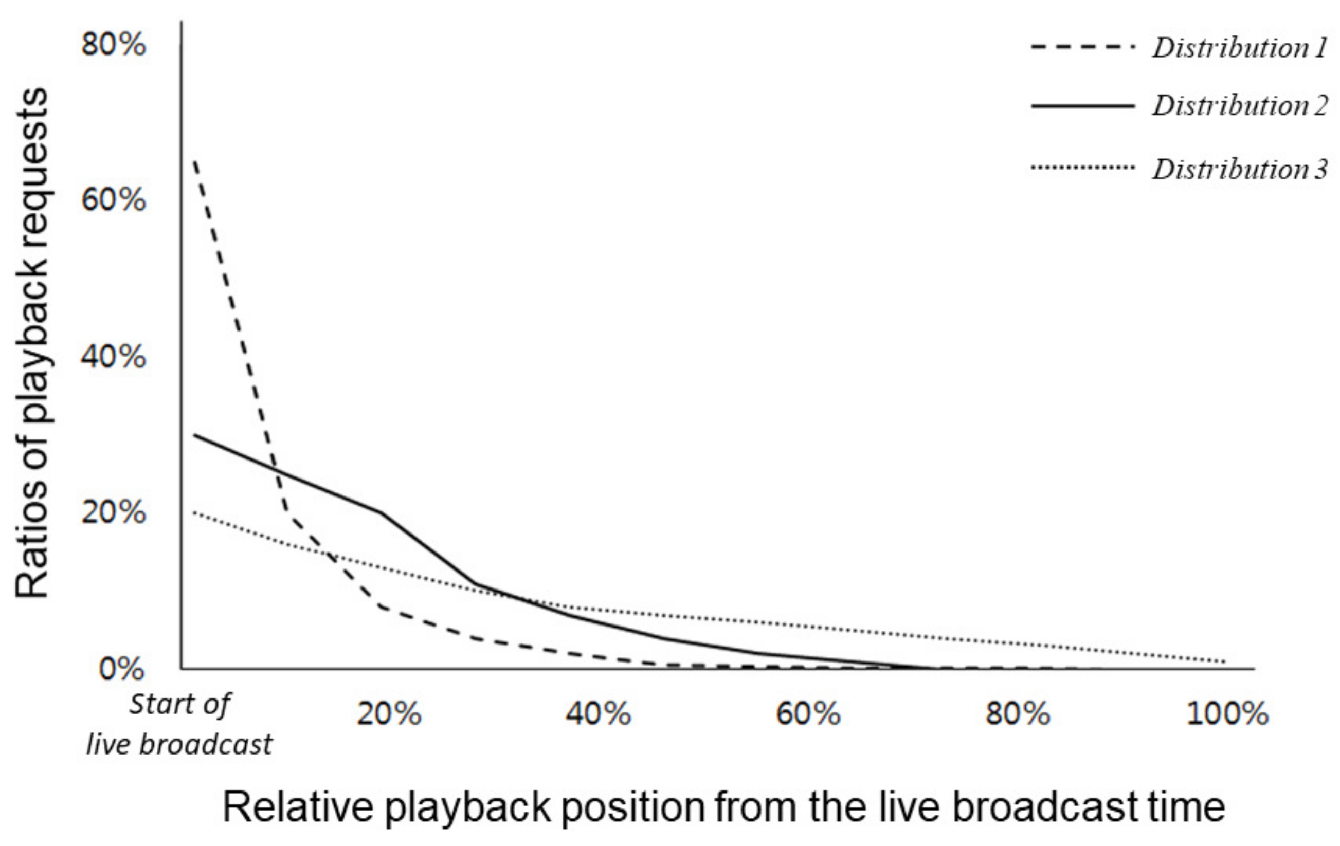 Applsci 11 11527 g005