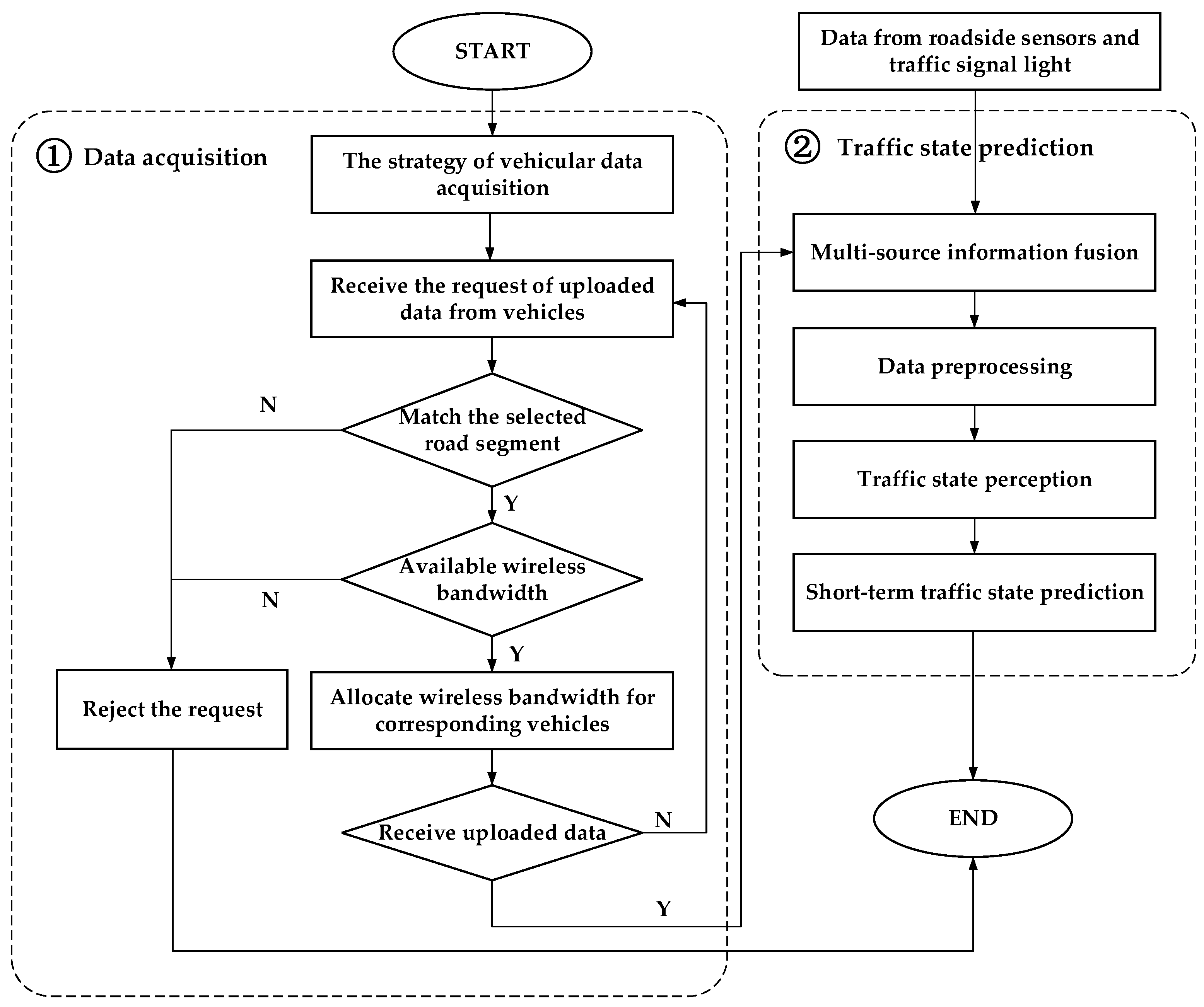Applsci 11 11530 g004