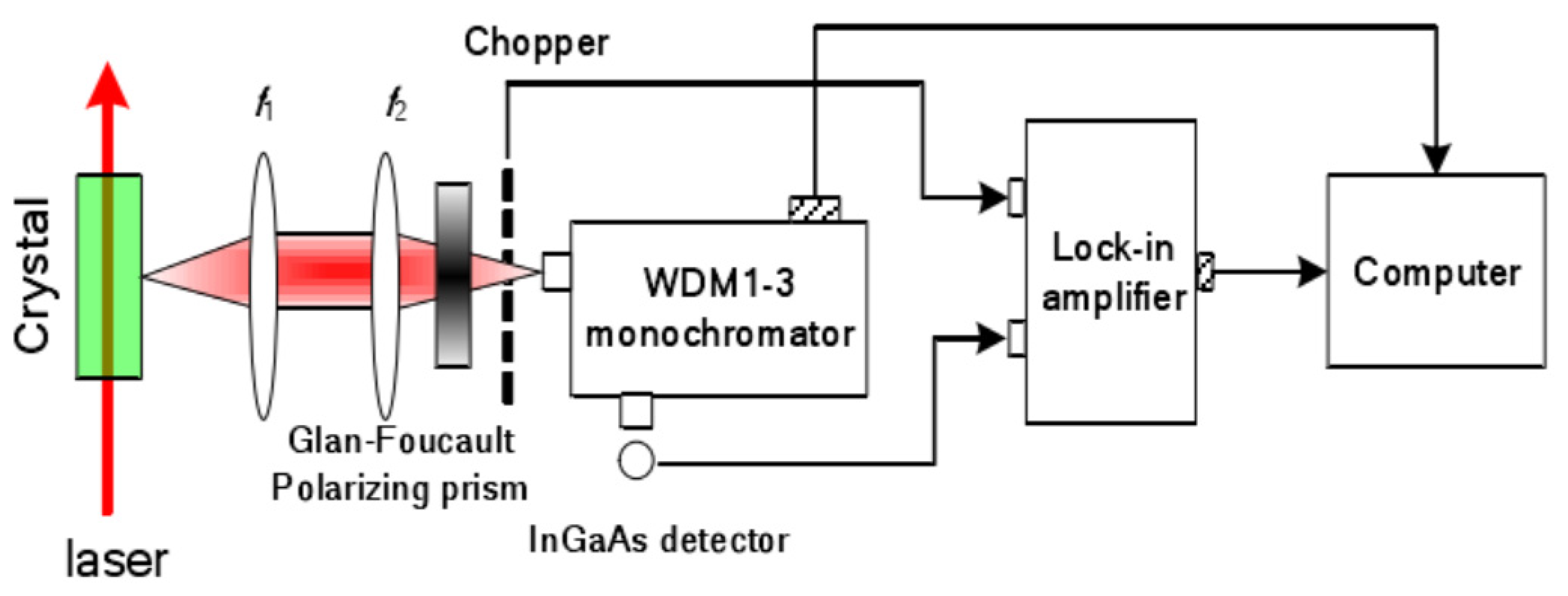 Applsci 11 11537 g004