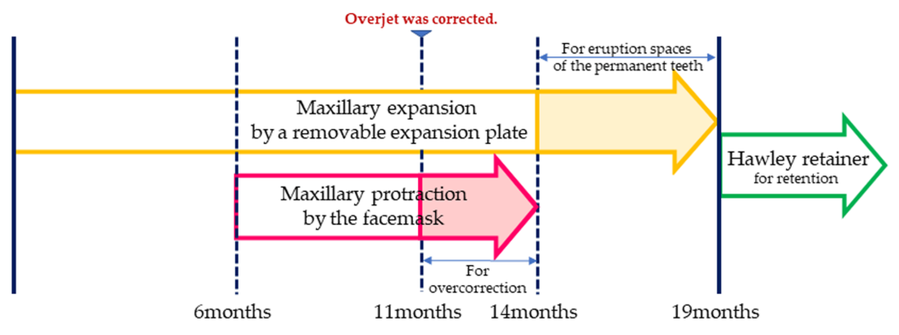 Applsci 11 11541 g004