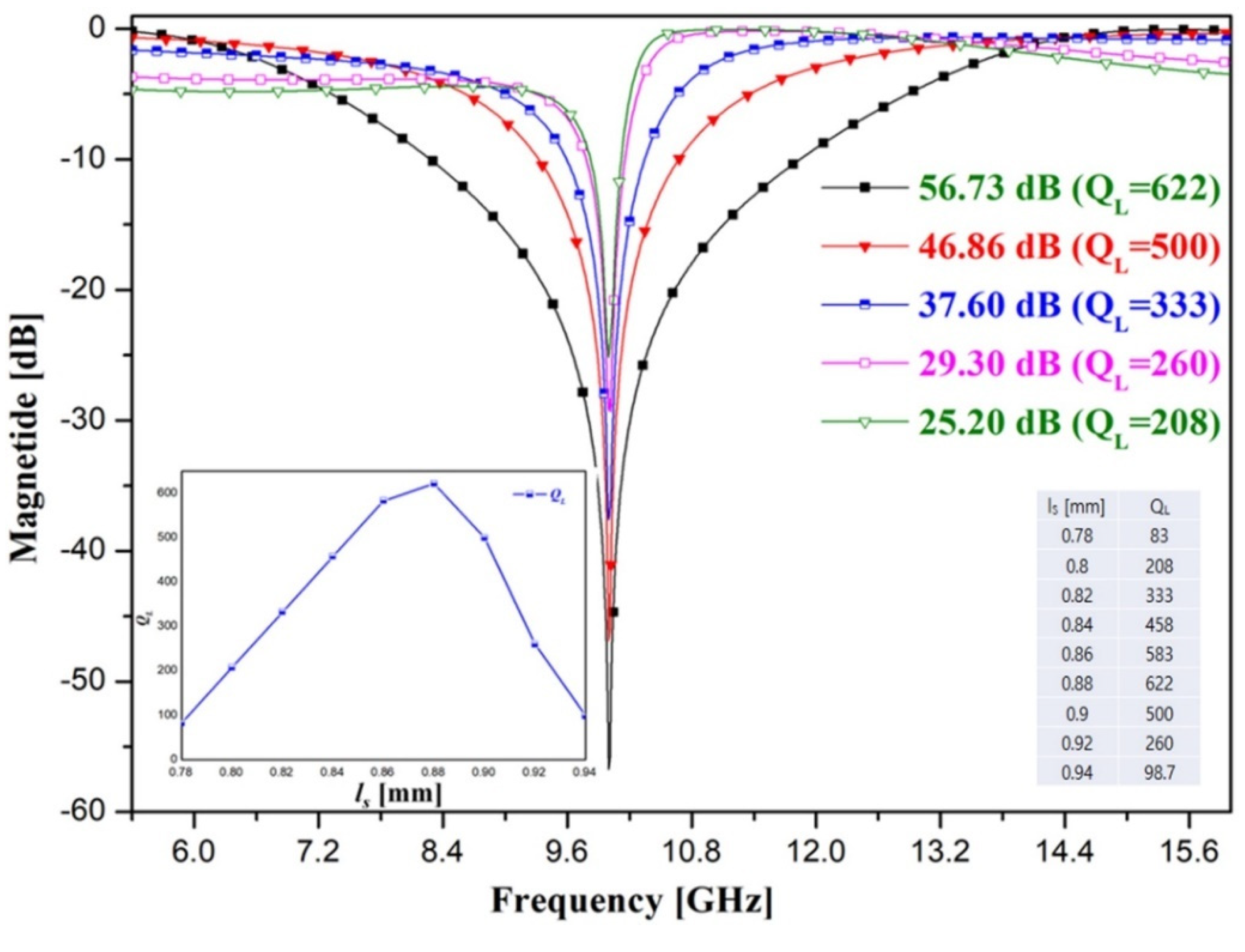 Applsci 11 11550 g005