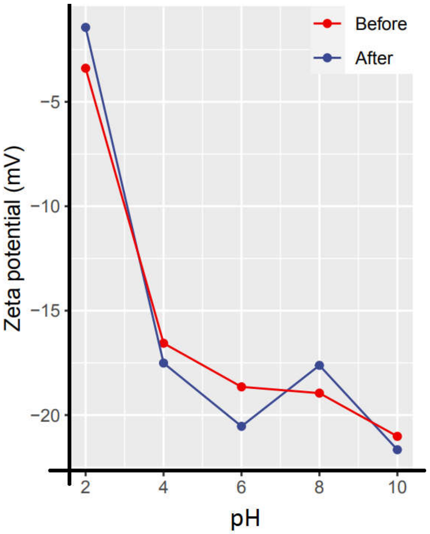 Applsci 11 11559 g015