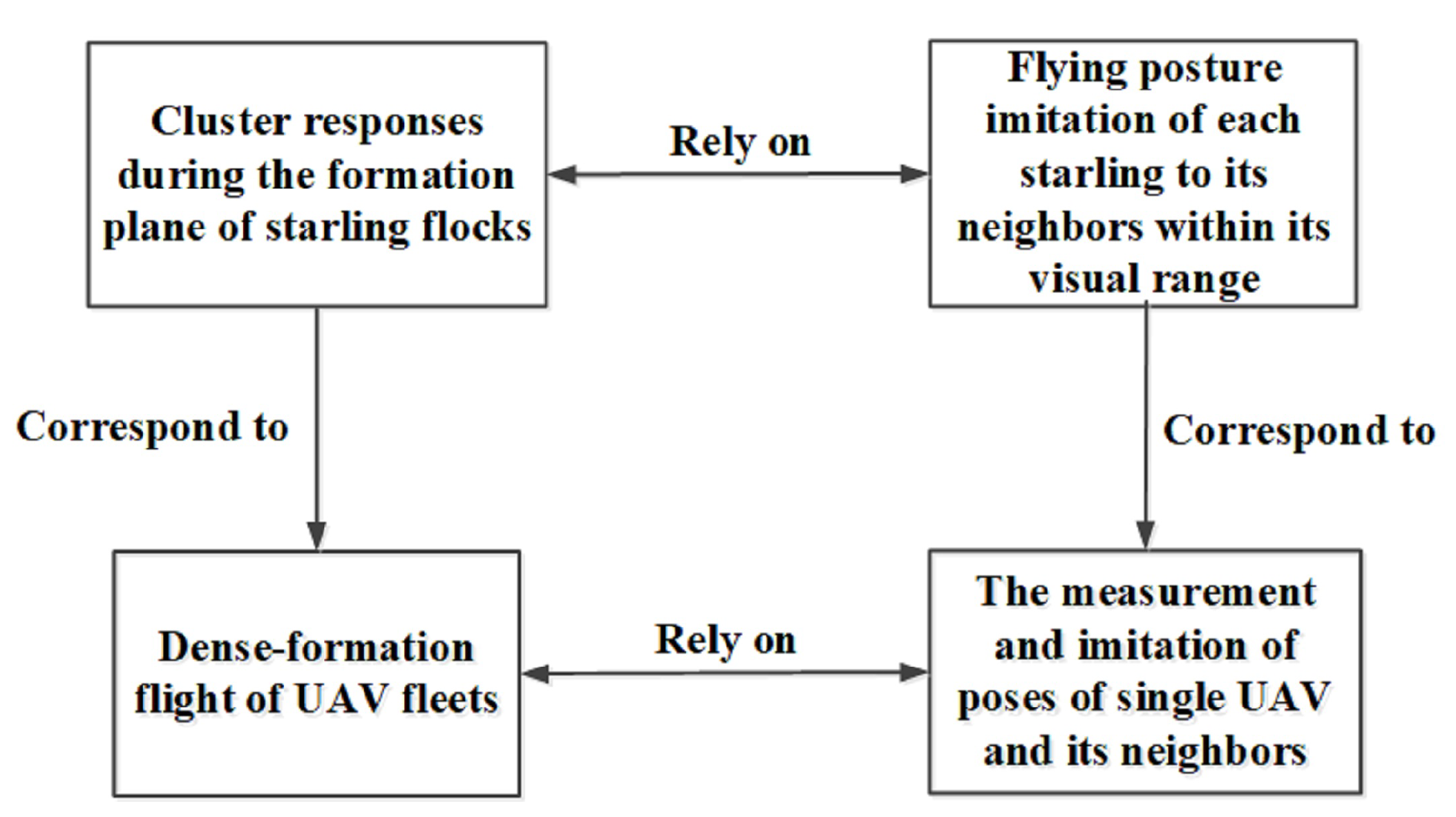 Applsci 11 11560 g004