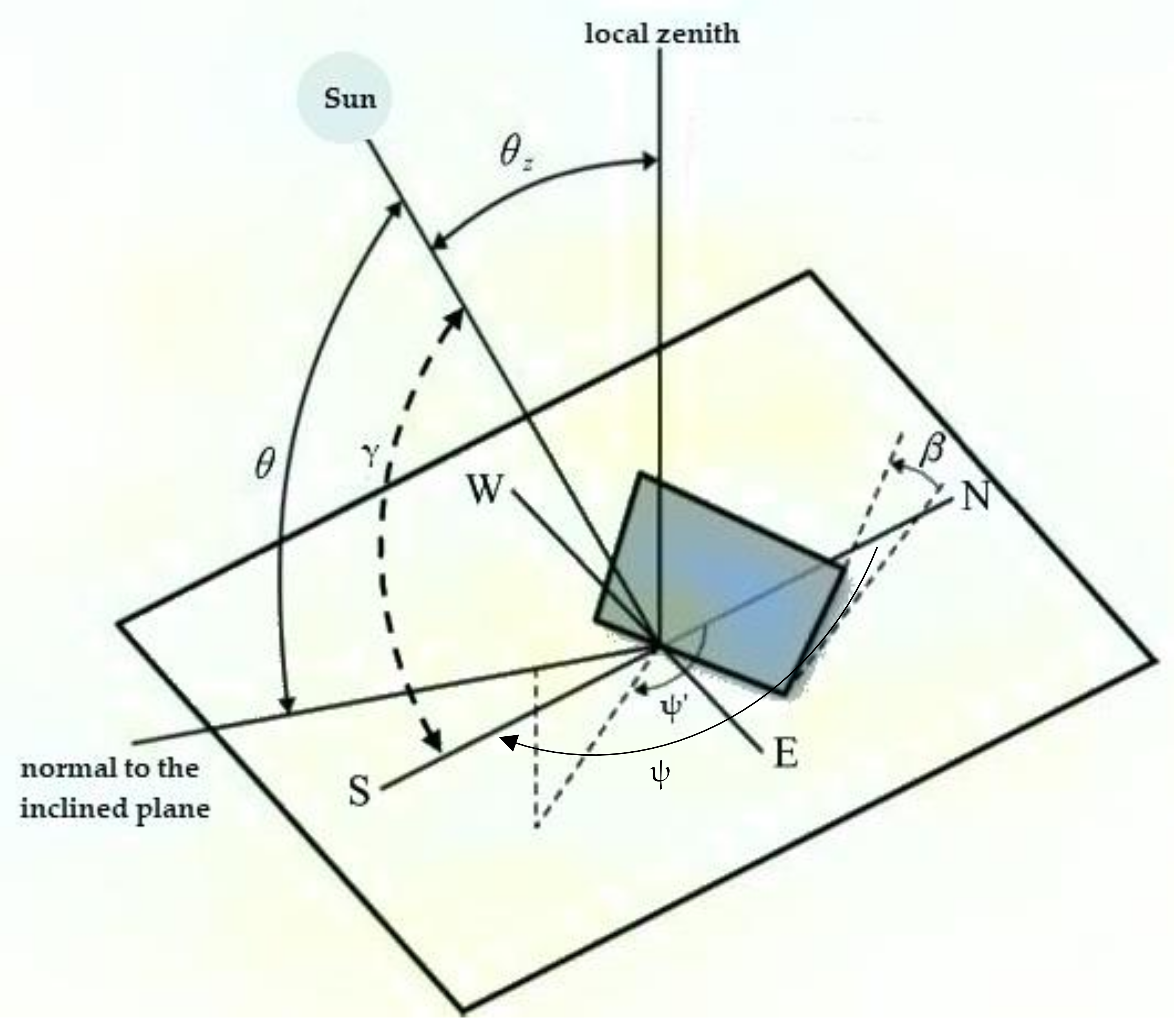 Applsci 11 11564 g002