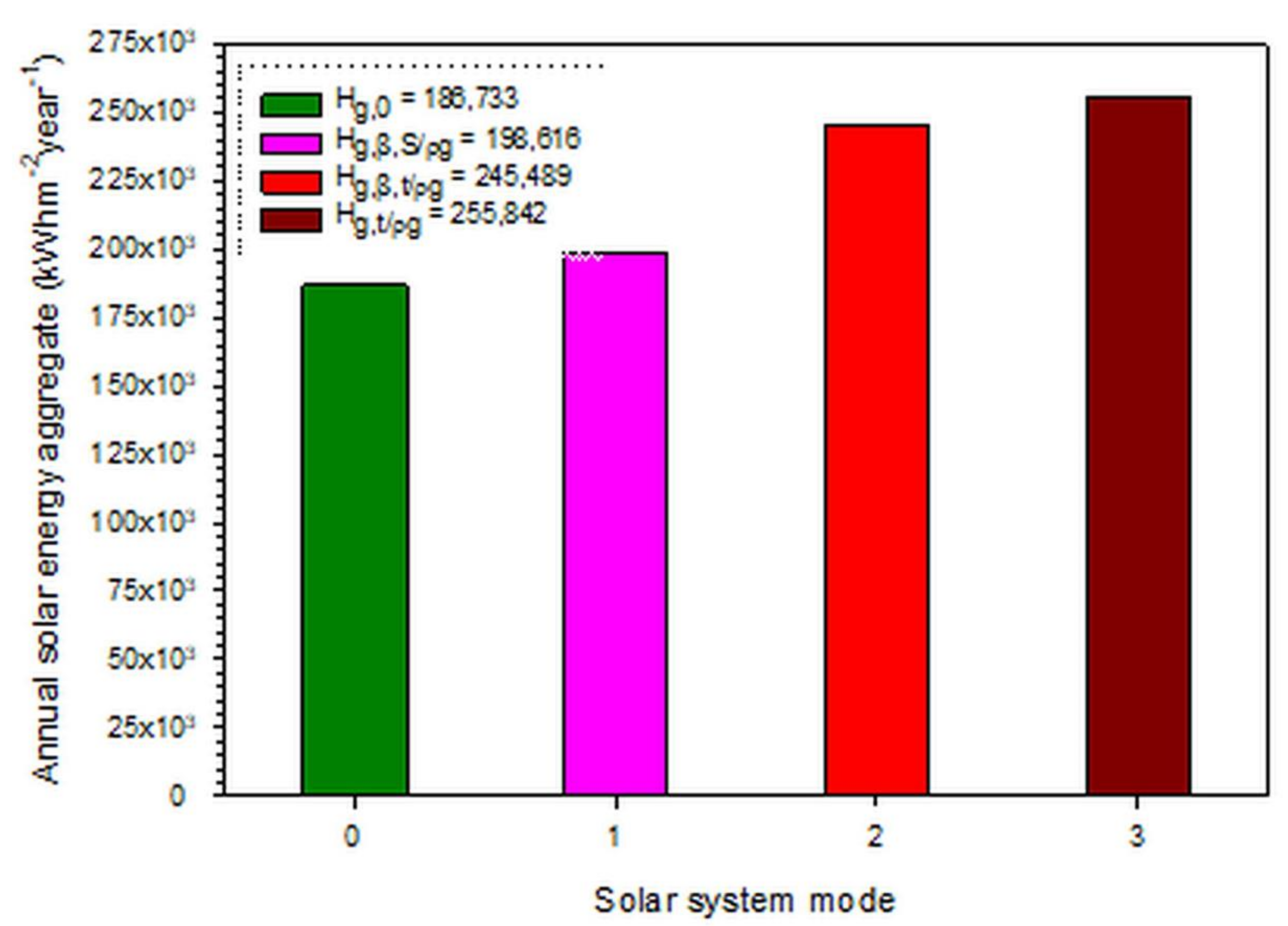 Applsci 11 11564 g004