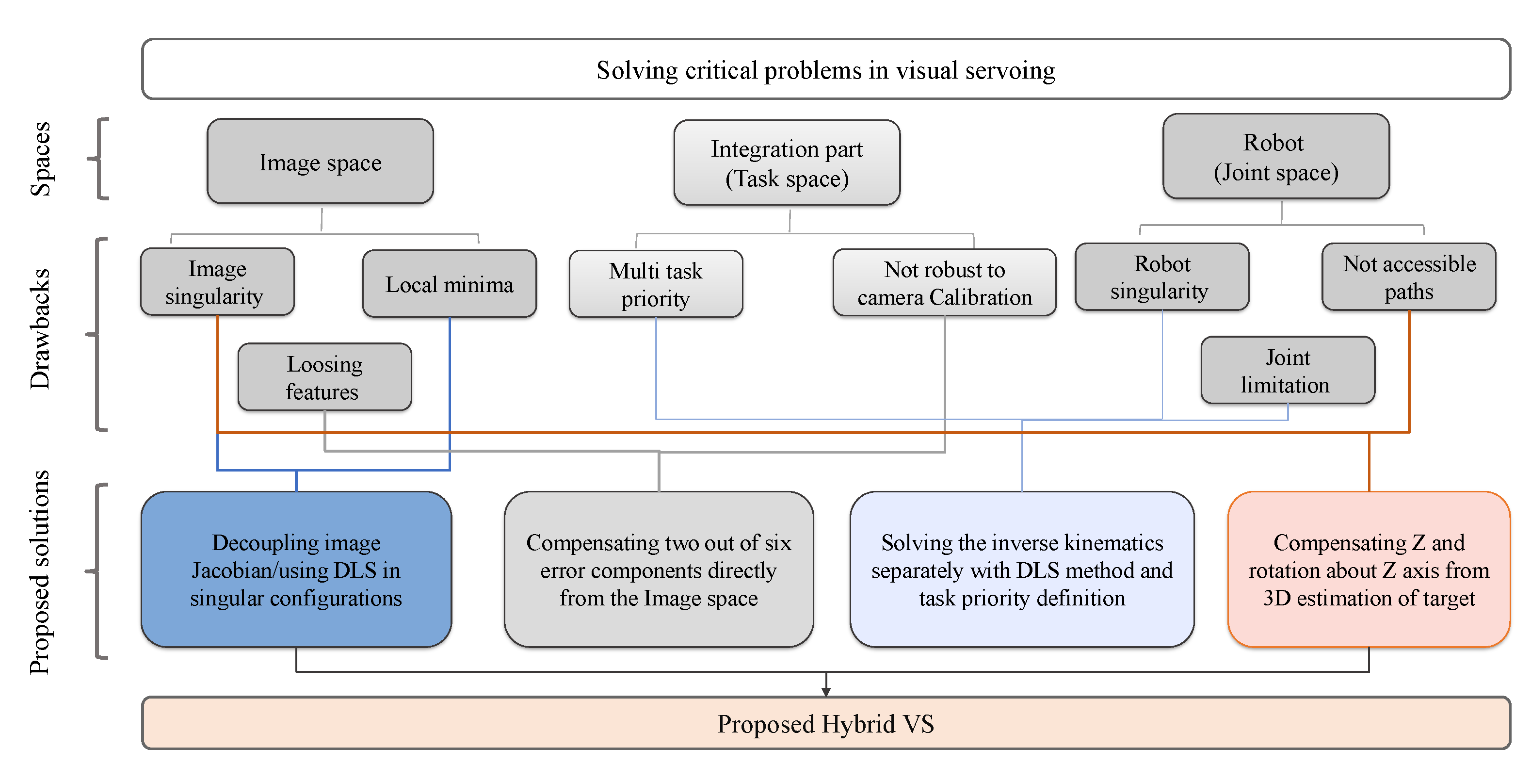 Applsci 11 11566 g002