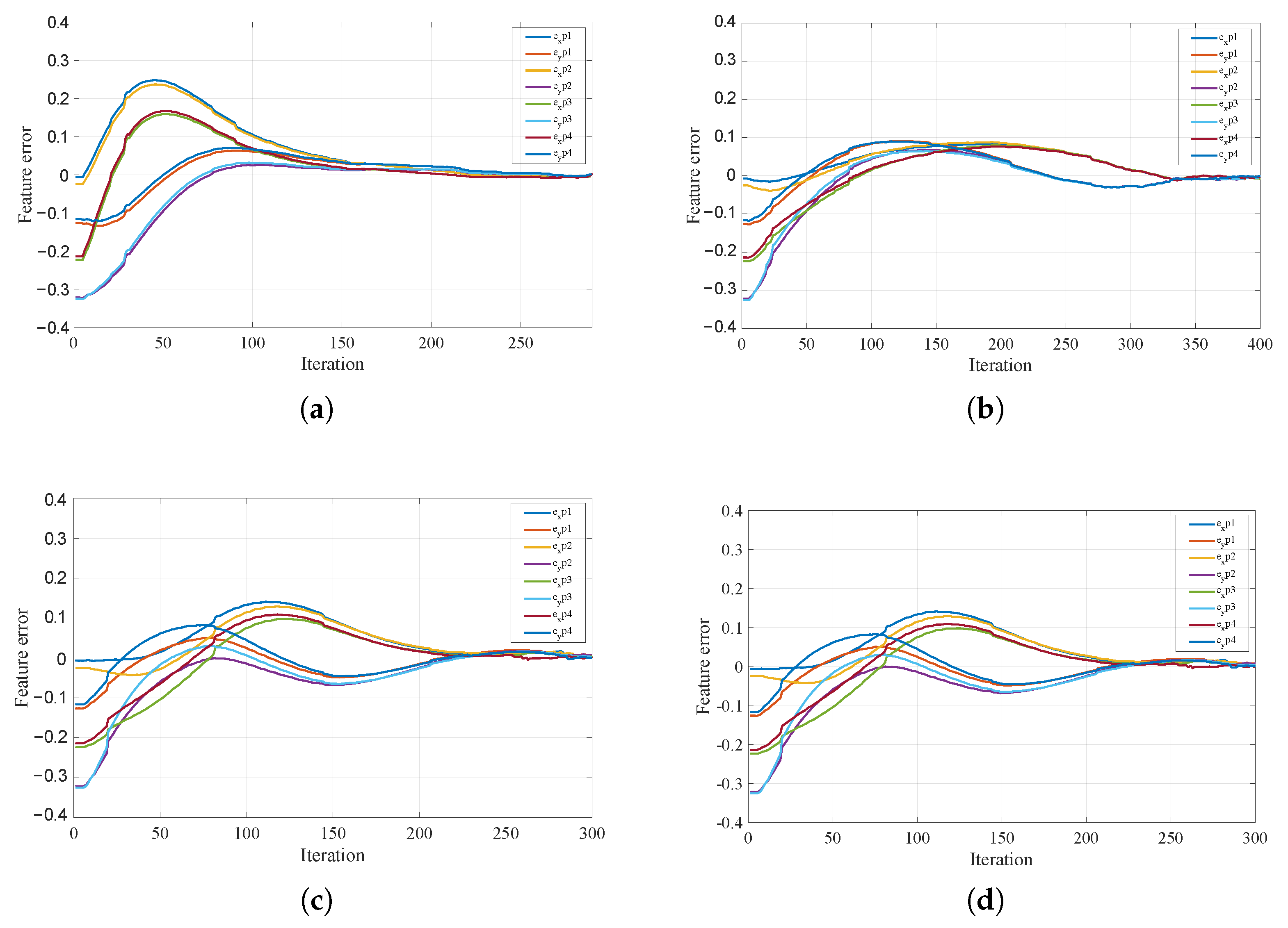 Applsci 11 11566 g006