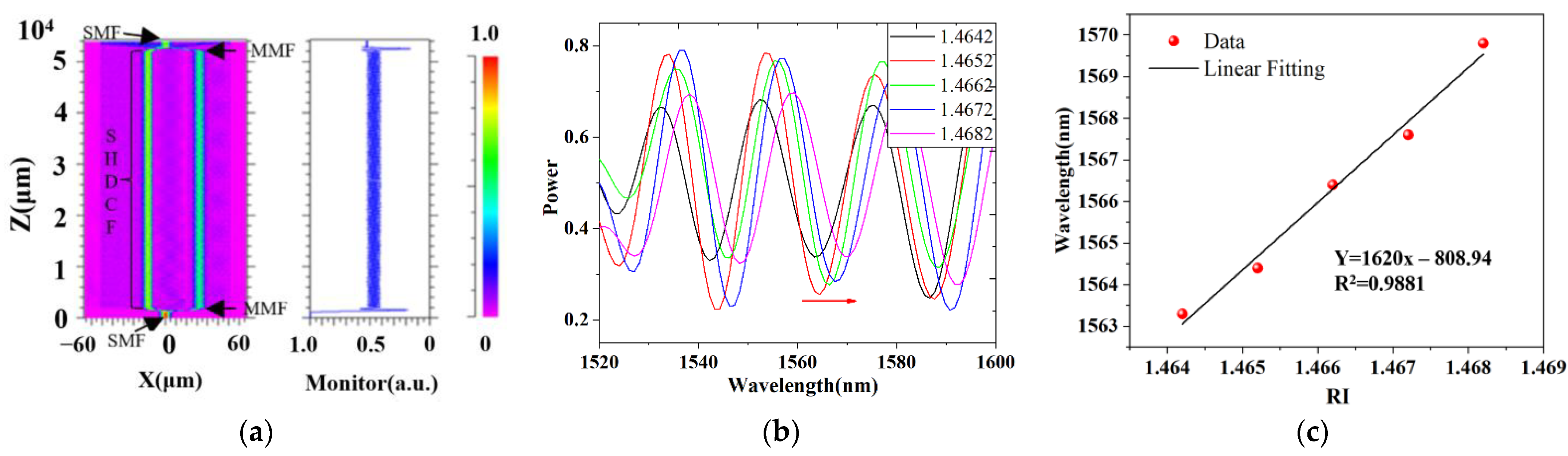 Applsci 11 11569 g003