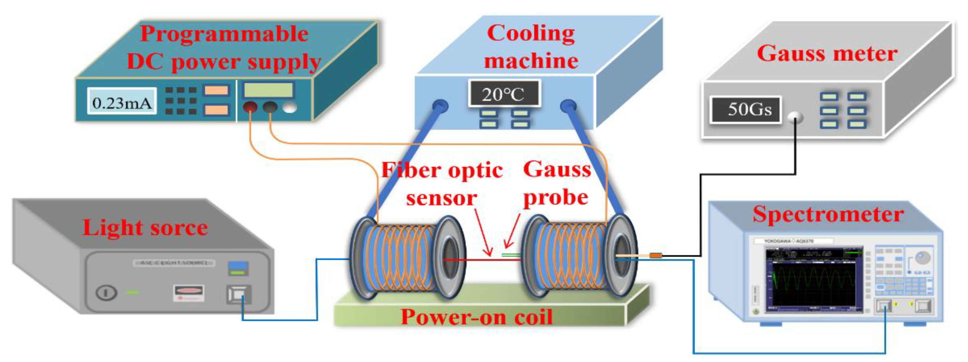 Applsci 11 11569 g007