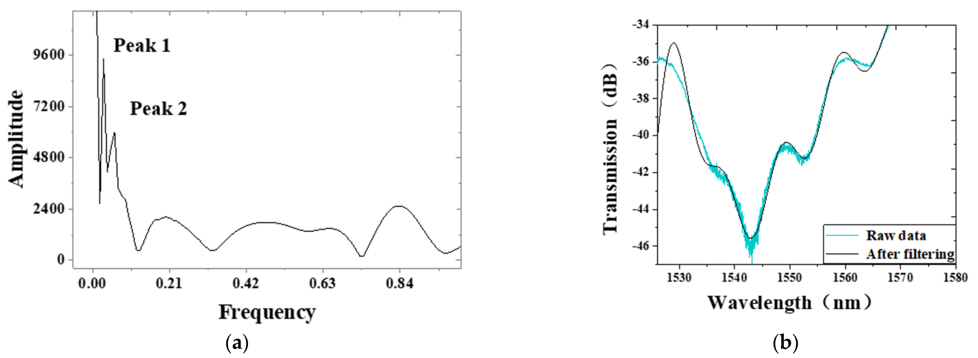 Applsci 11 11569 g008