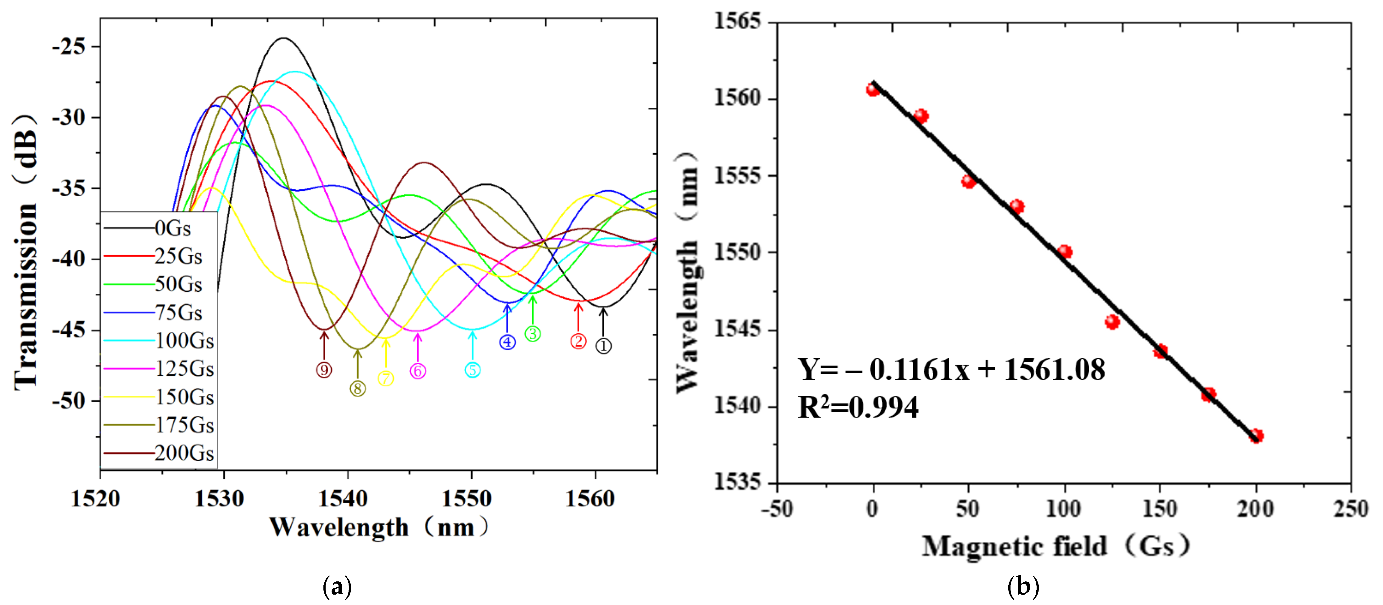 Applsci 11 11569 g009