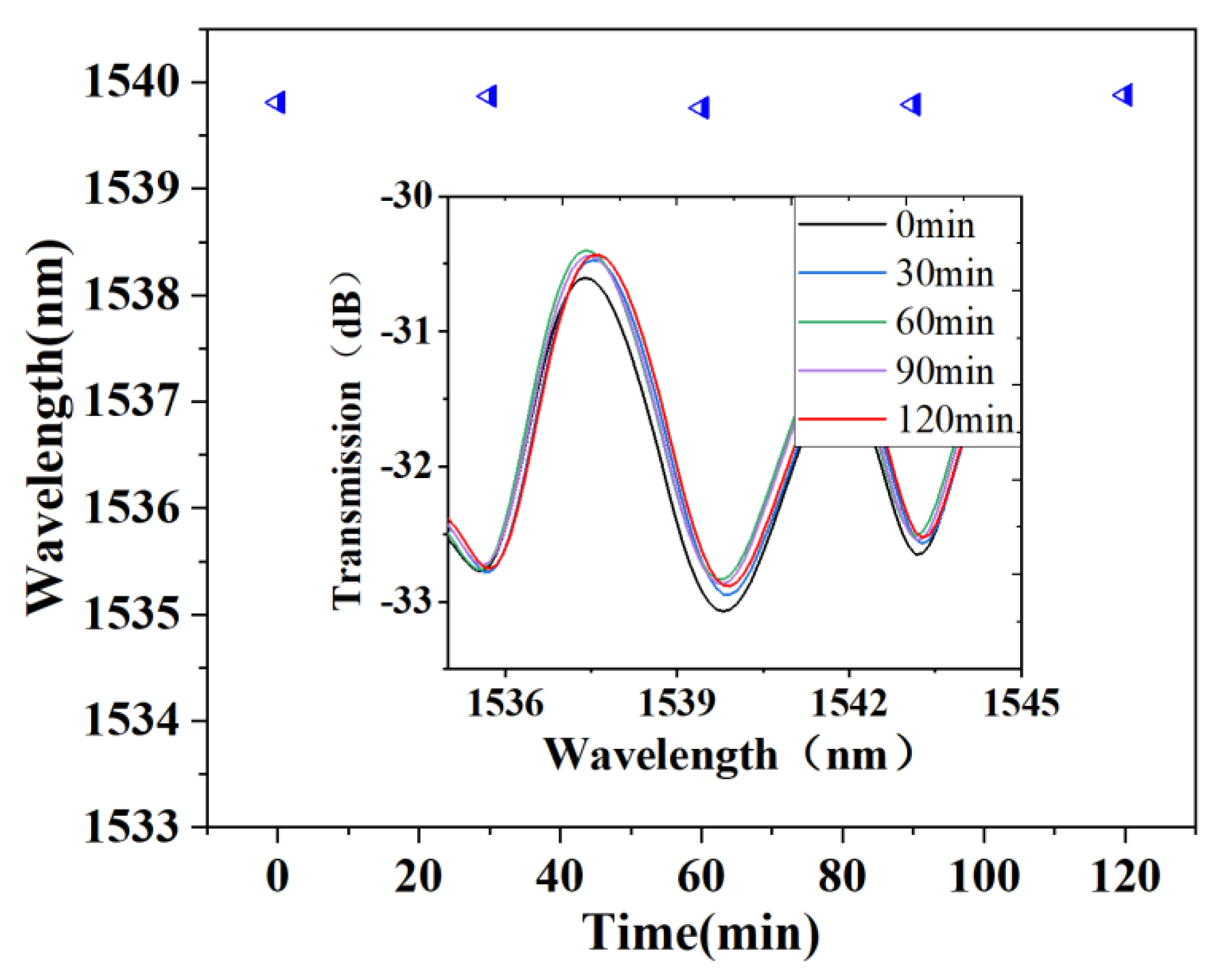 Applsci 11 11569 g010