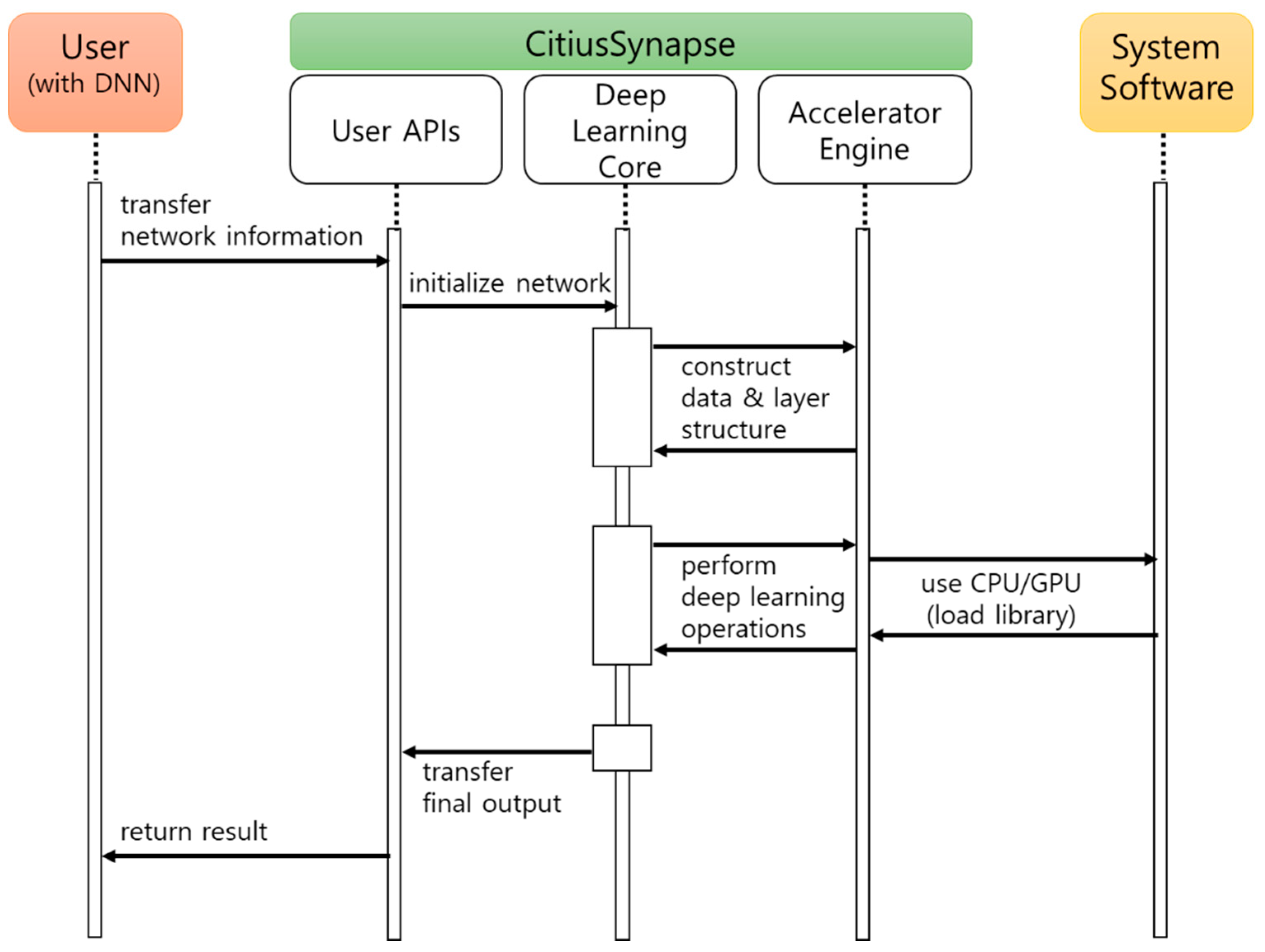 Applsci 11 11570 g002