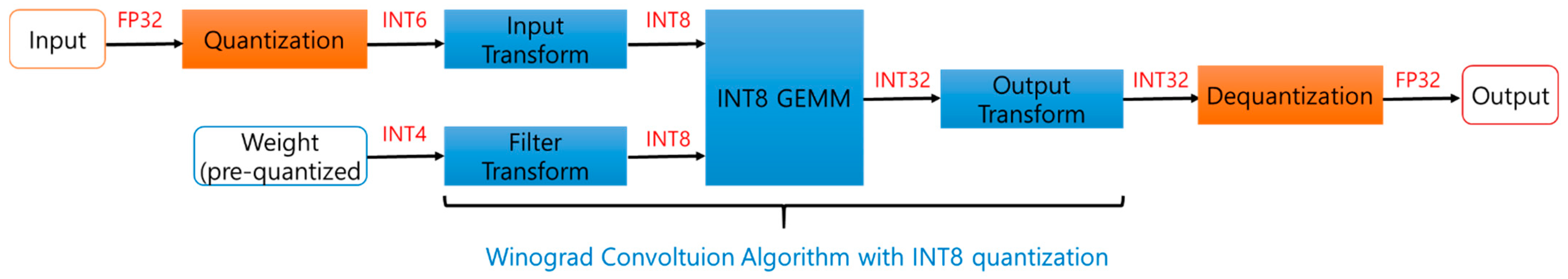 Applsci 11 11570 g007