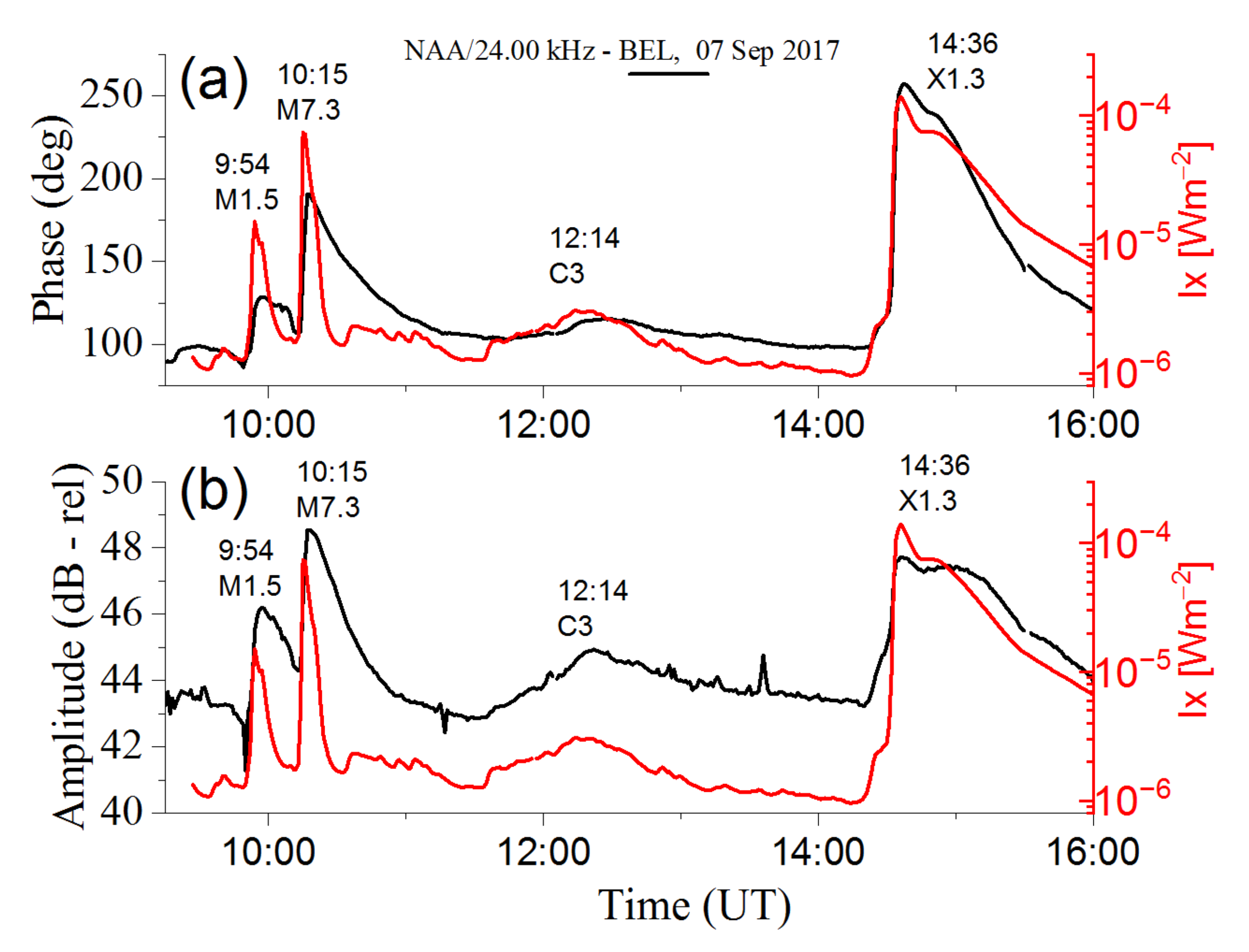 Applsci 11 11574 g001