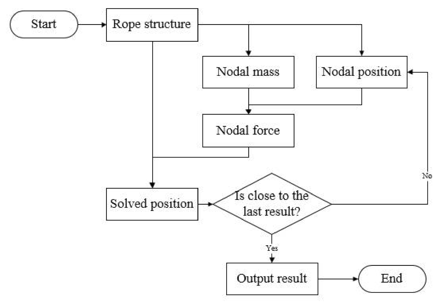 Applsci 11 11576 g005