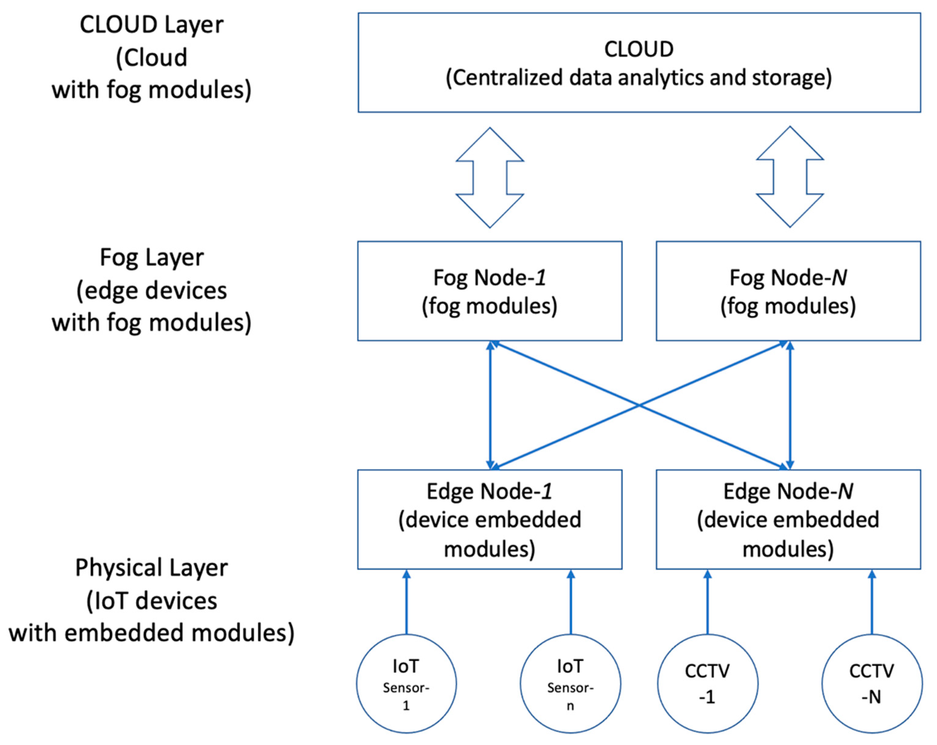 Applsci 11 11585 g001