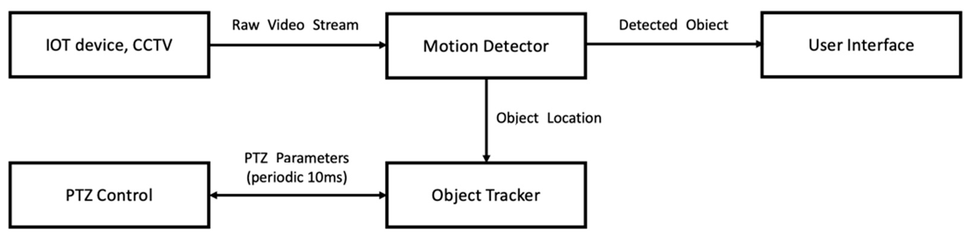 Applsci 11 11585 g004