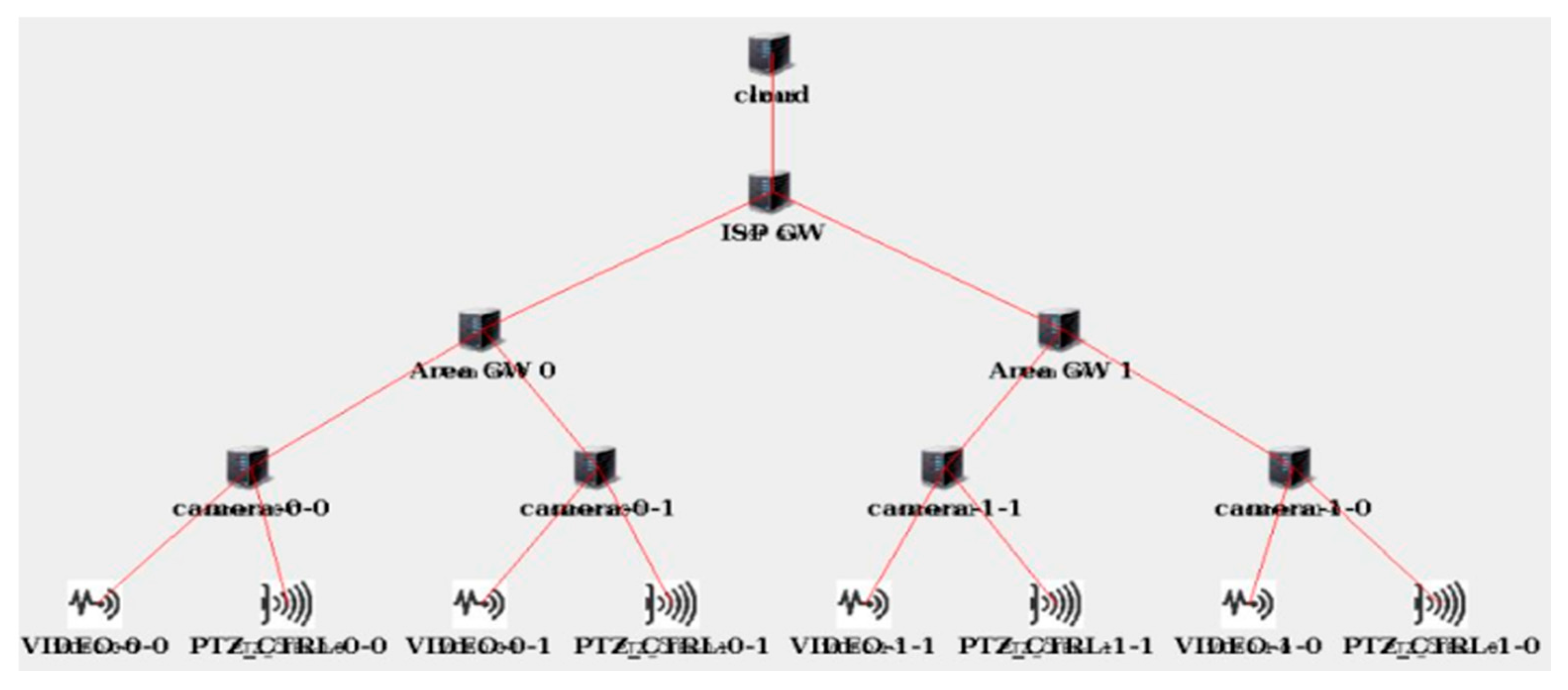 Applsci 11 11585 g005