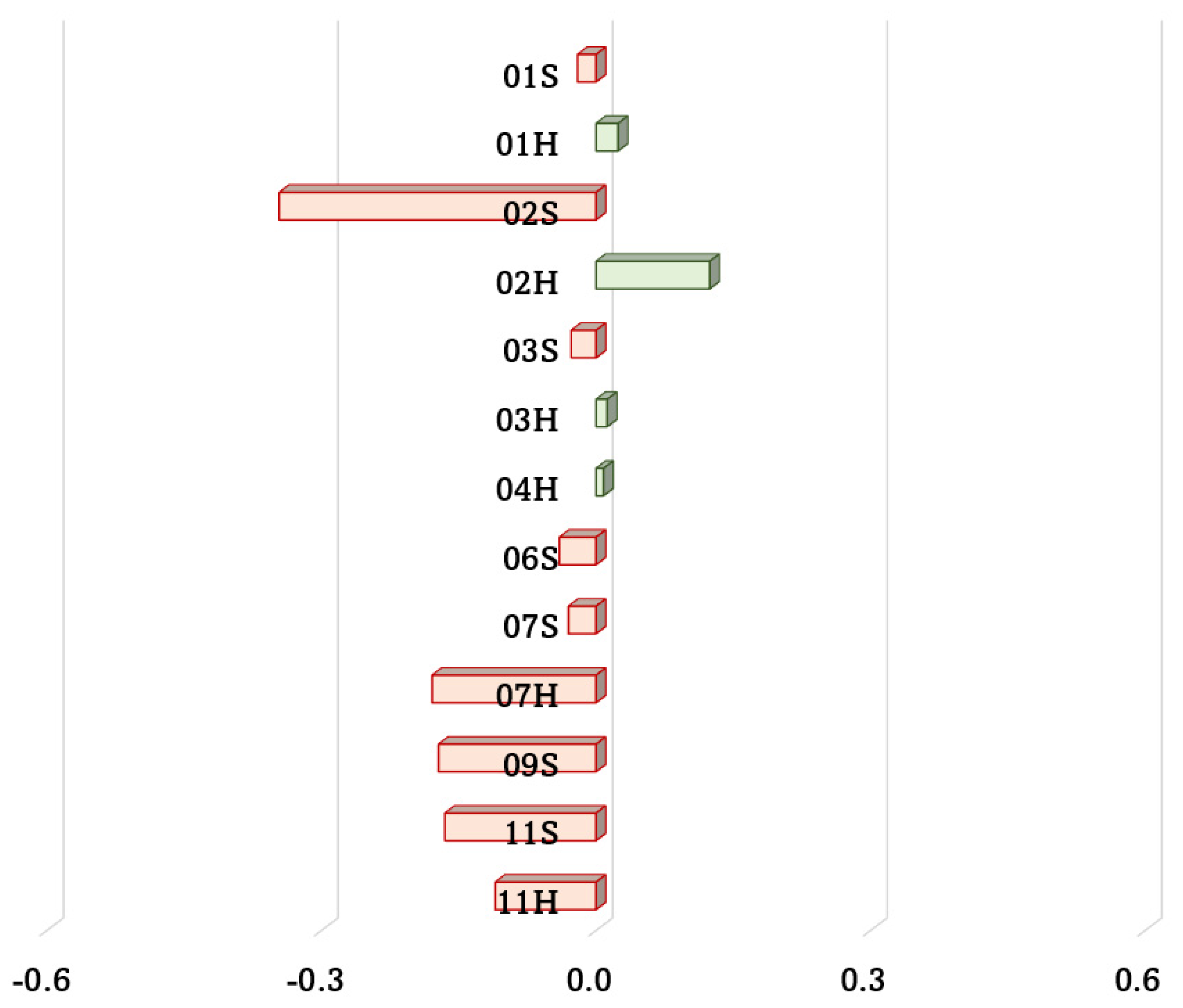 Applsci 11 11587 g007