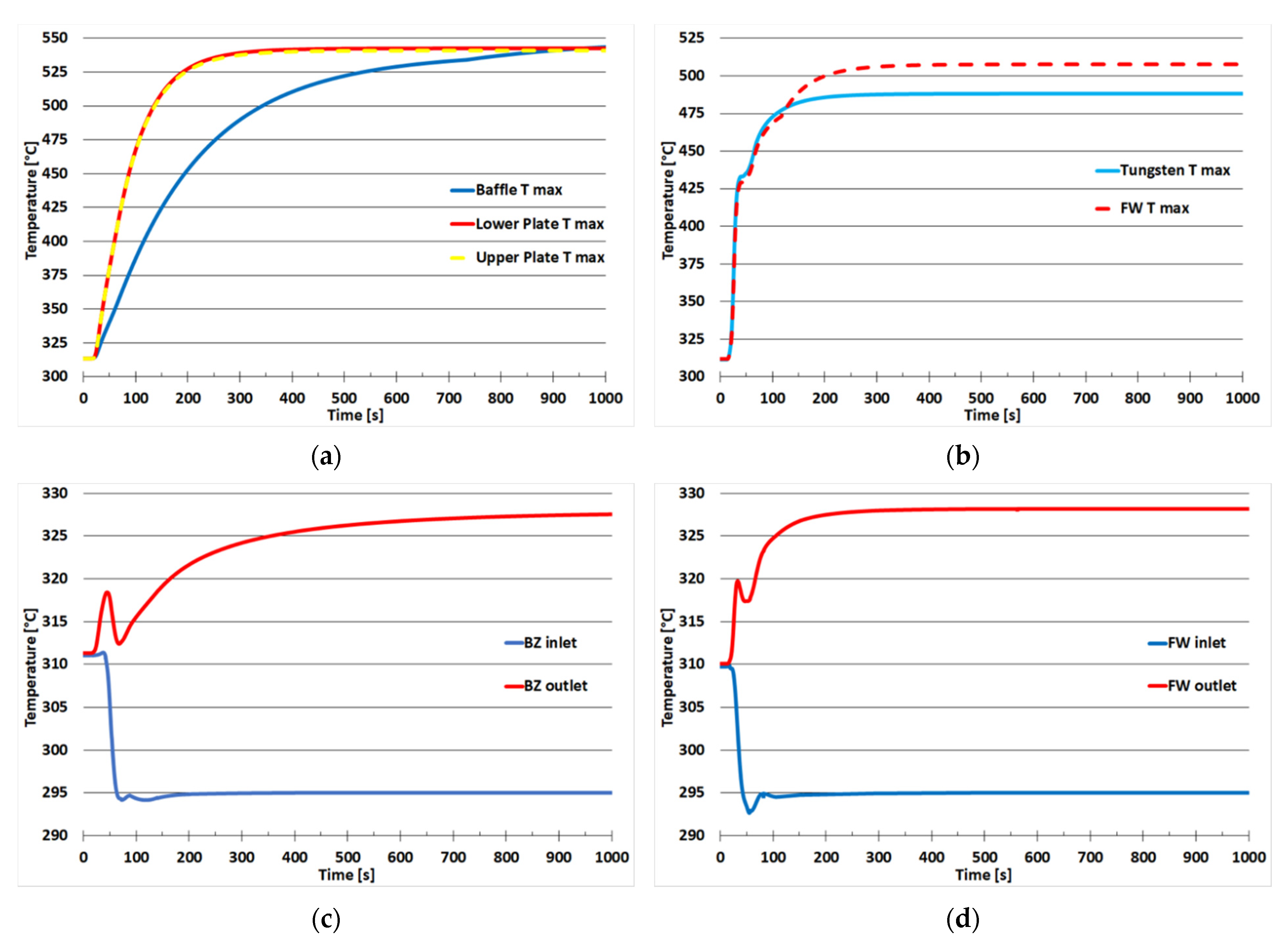 Applsci 11 11592 g010