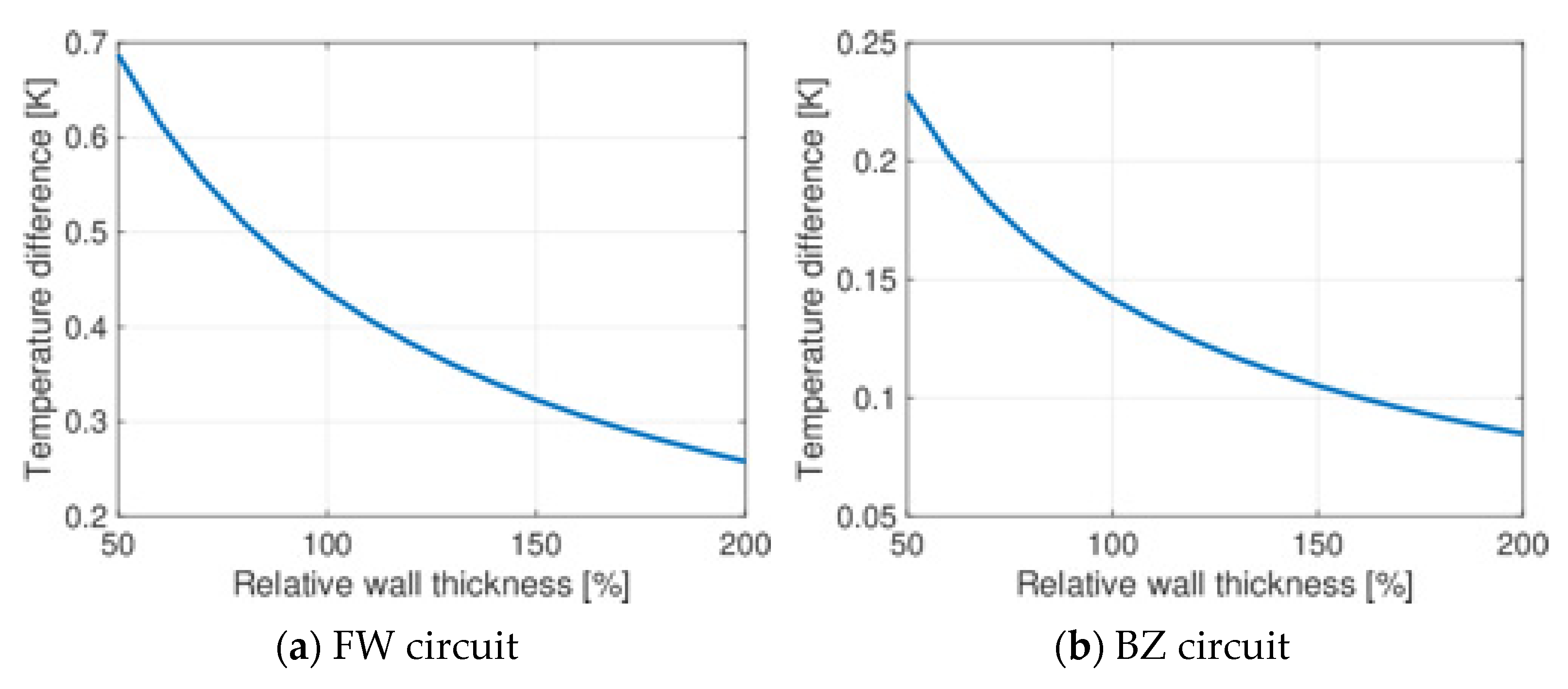 Applsci 11 11592 g013