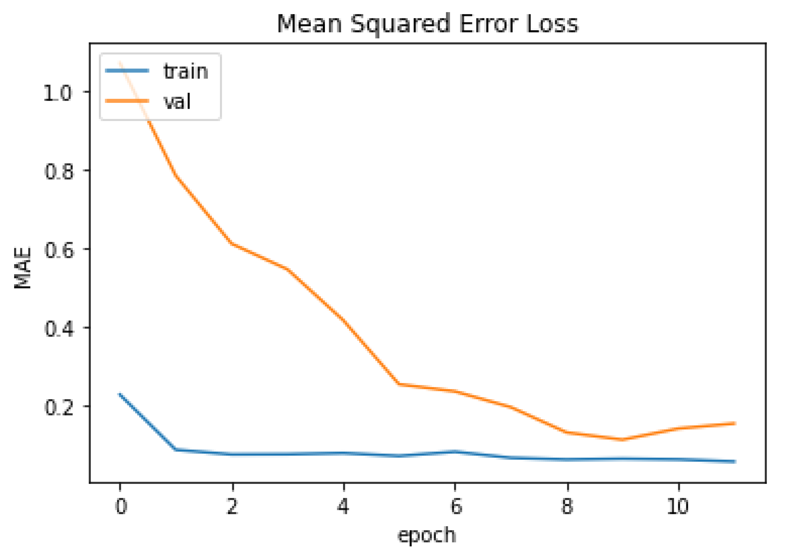 Applsci 11 11595 g003