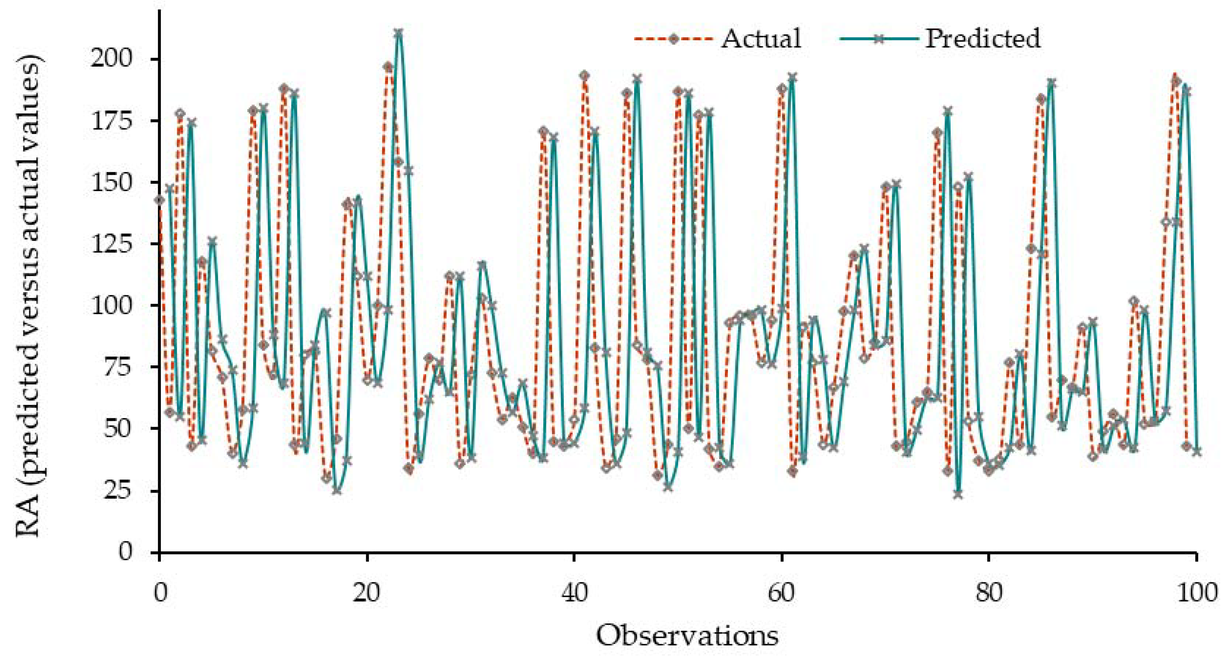Applsci 11 11595 g004