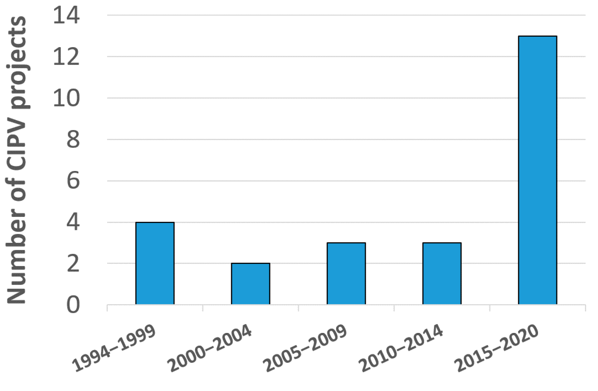 Applsci 11 11598 g003