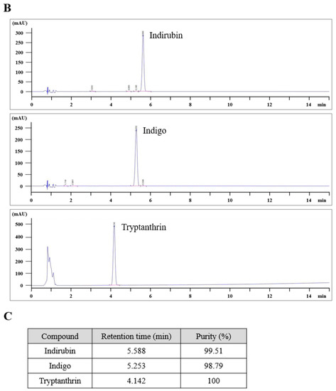 Applsci 11 11599 g001b 550