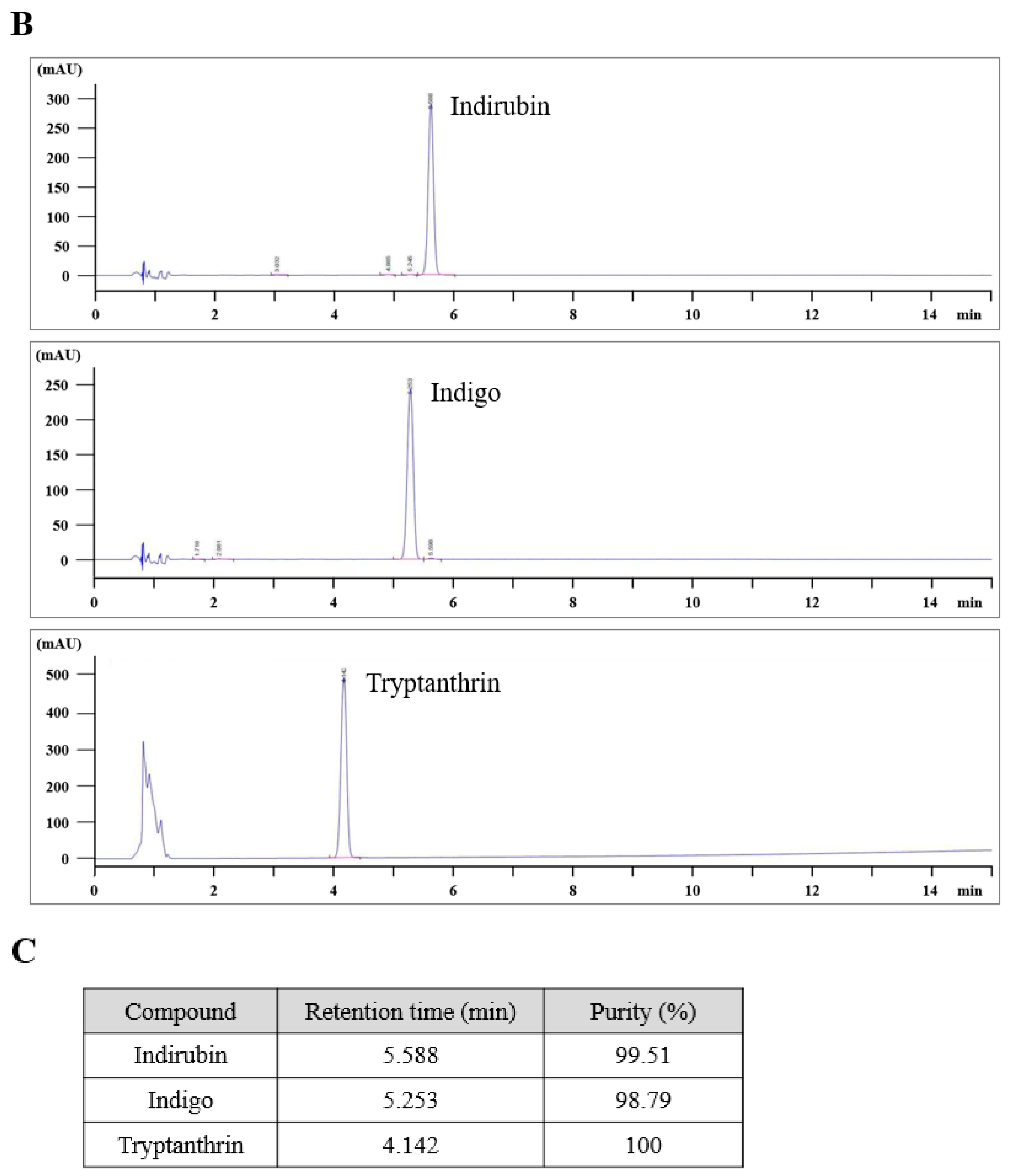 Applsci 11 11599 g001b