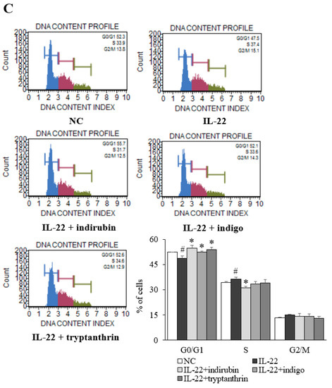 Applsci 11 11599 g003b 550