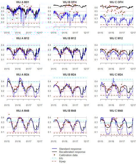 Applsci 11 11620 g0a1 550