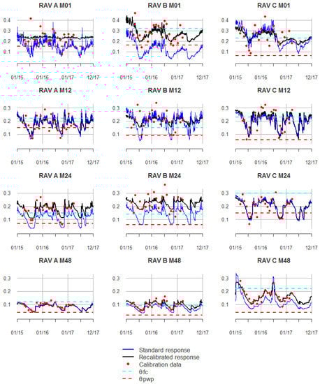 Applsci 11 11620 g0a2 550