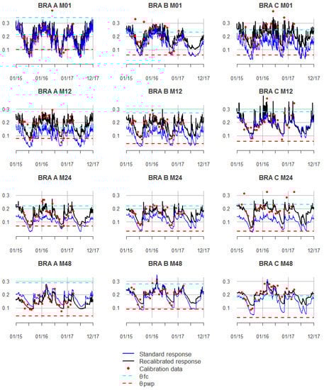 Applsci 11 11620 g0a3 550