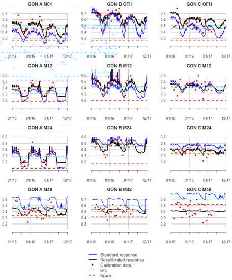 Applsci 11 11620 g0a4 550