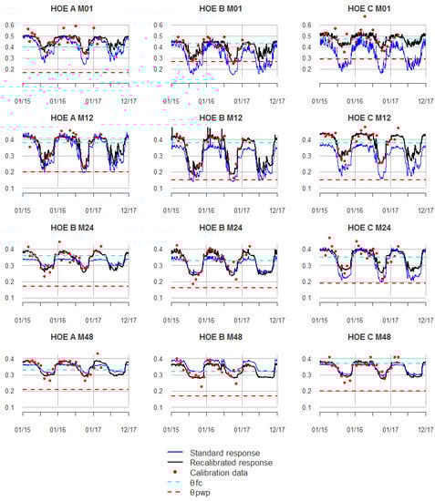 Applsci 11 11620 g0a5 550