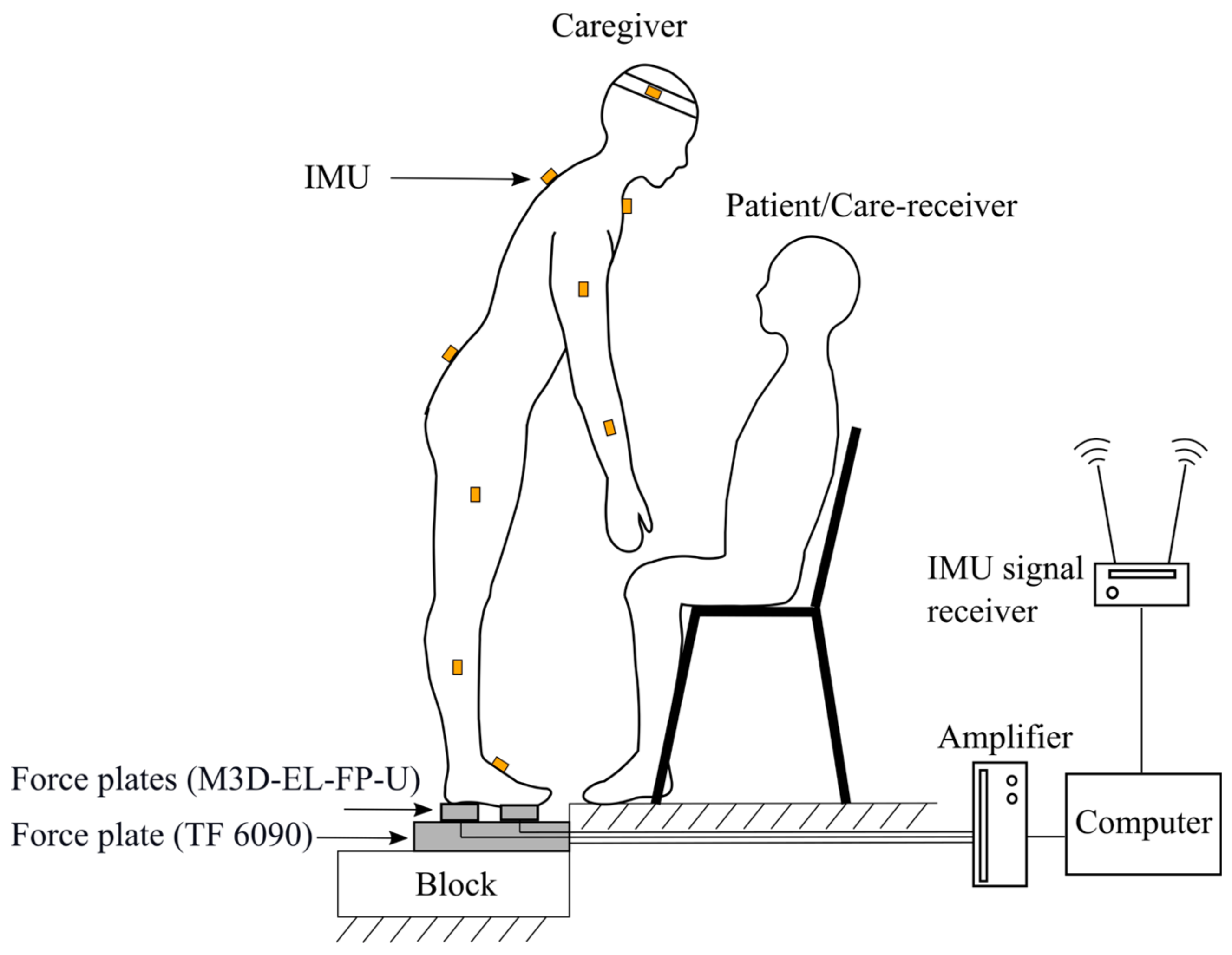 Applsci 11 11622 g001