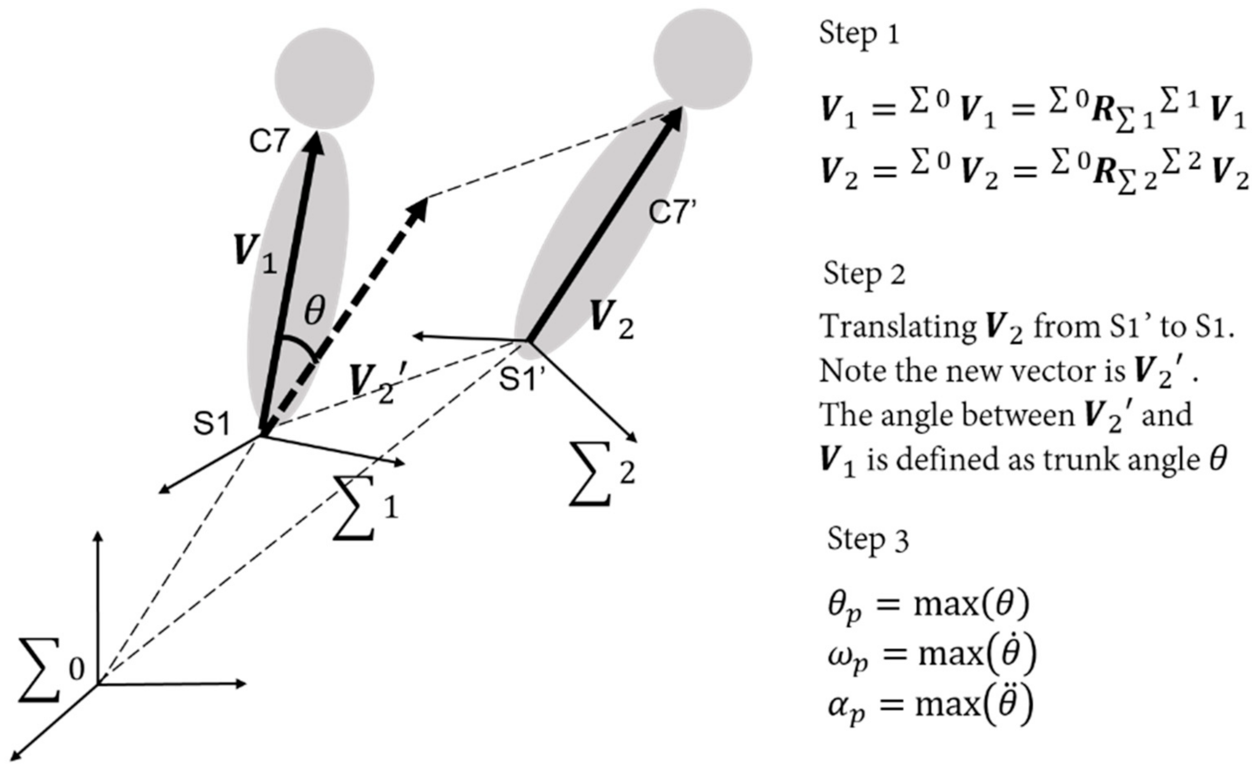 Applsci 11 11622 g003