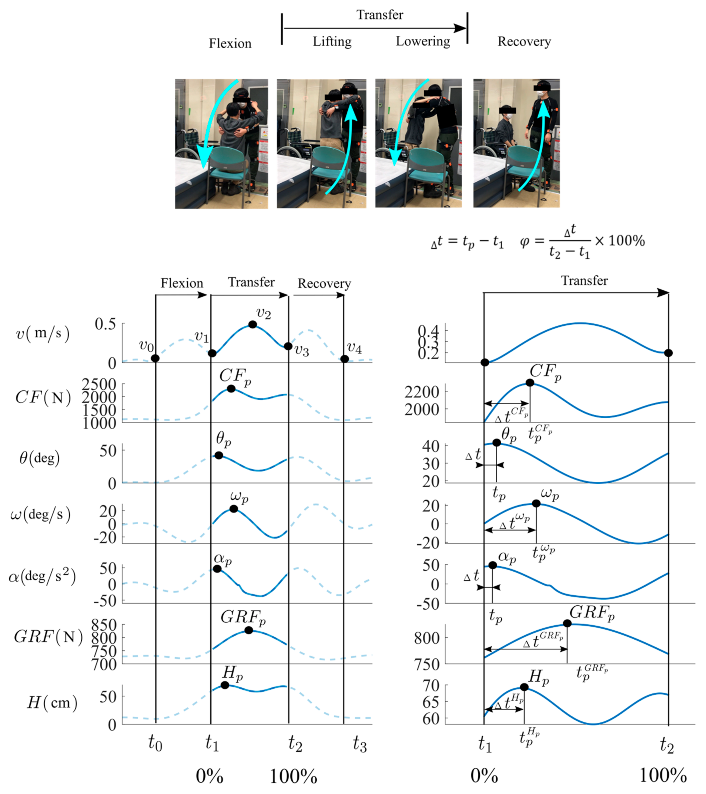 Applsci 11 11622 g004